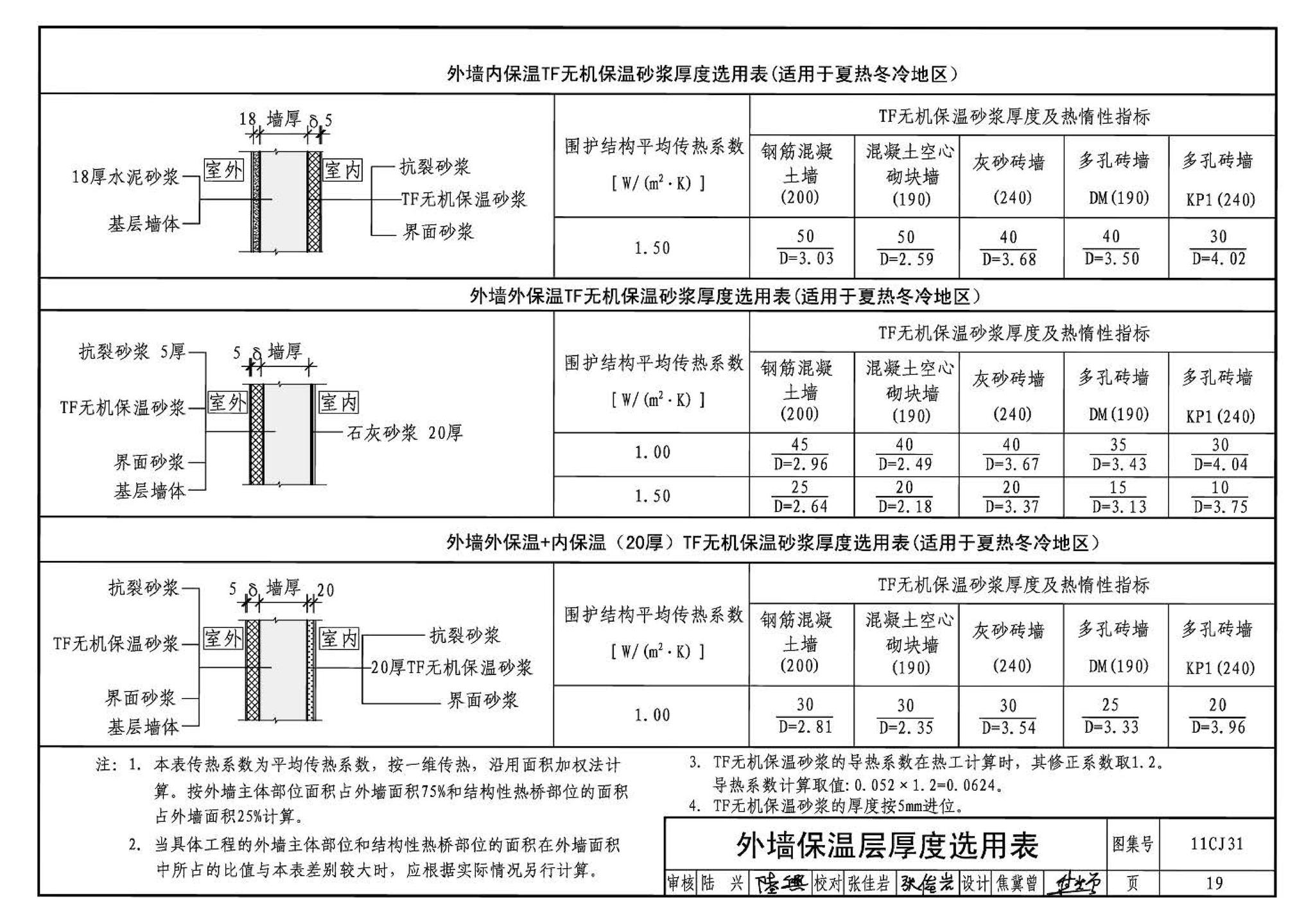 11CJ31--TF无机保温砂浆外墙保温构造（参考图集）