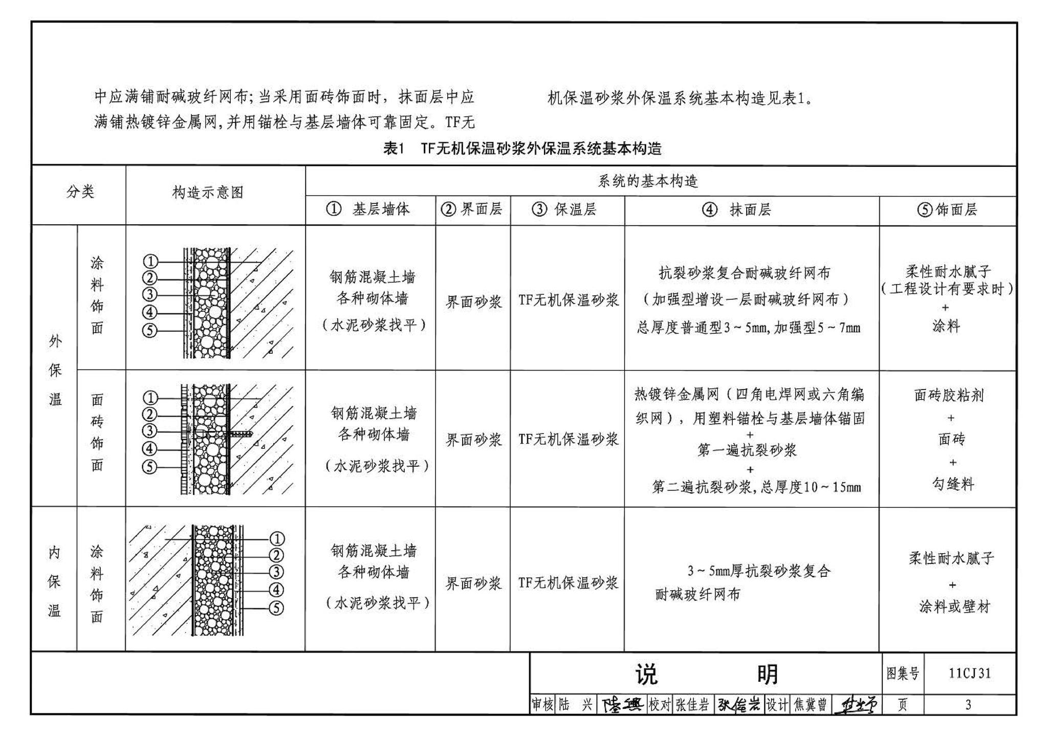 11CJ31--TF无机保温砂浆外墙保温构造（参考图集）