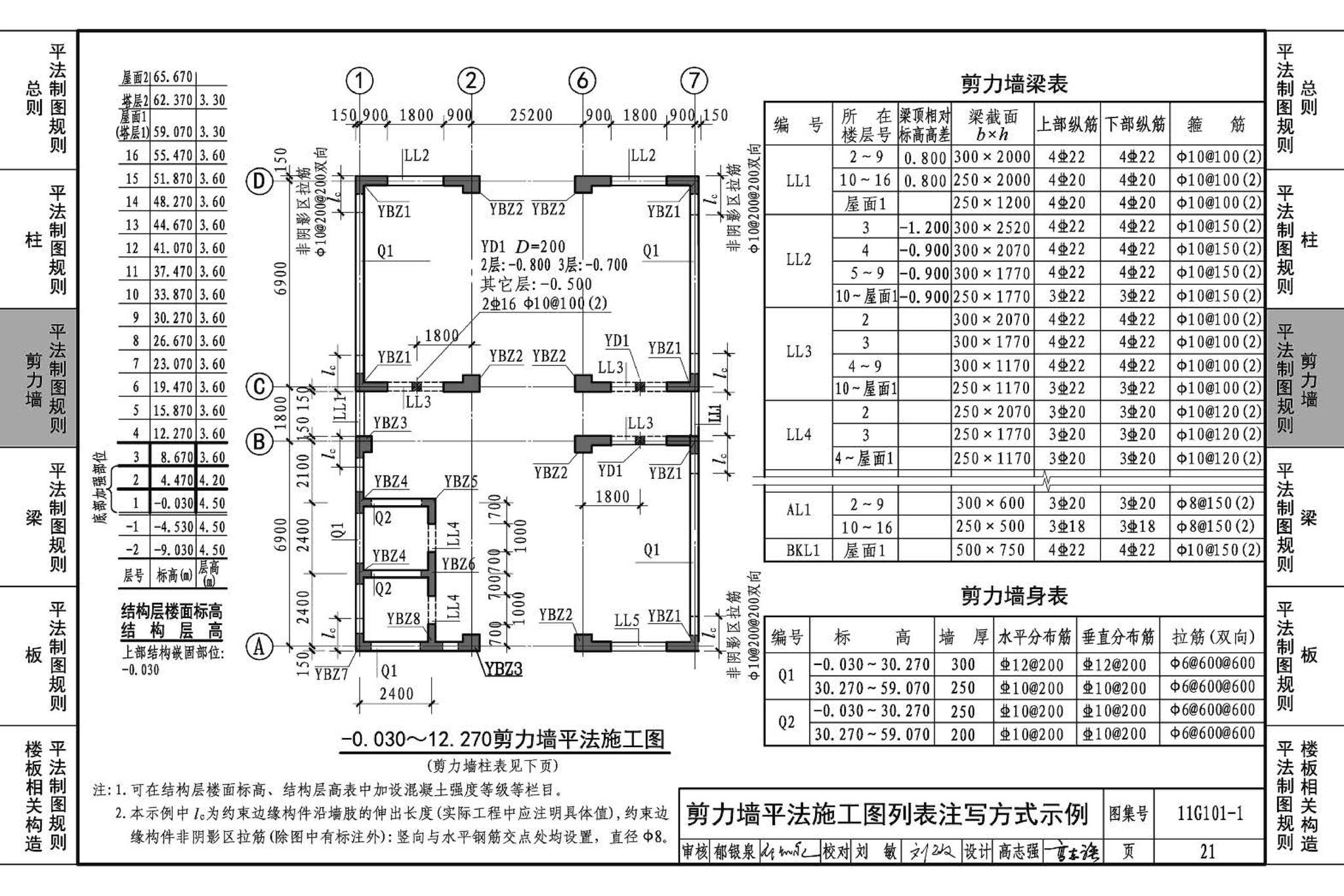 11G101-1--混凝土结构施工图平面整体表示方法制图规则和构造详图（现浇混凝土框架、剪力墙、梁、板）