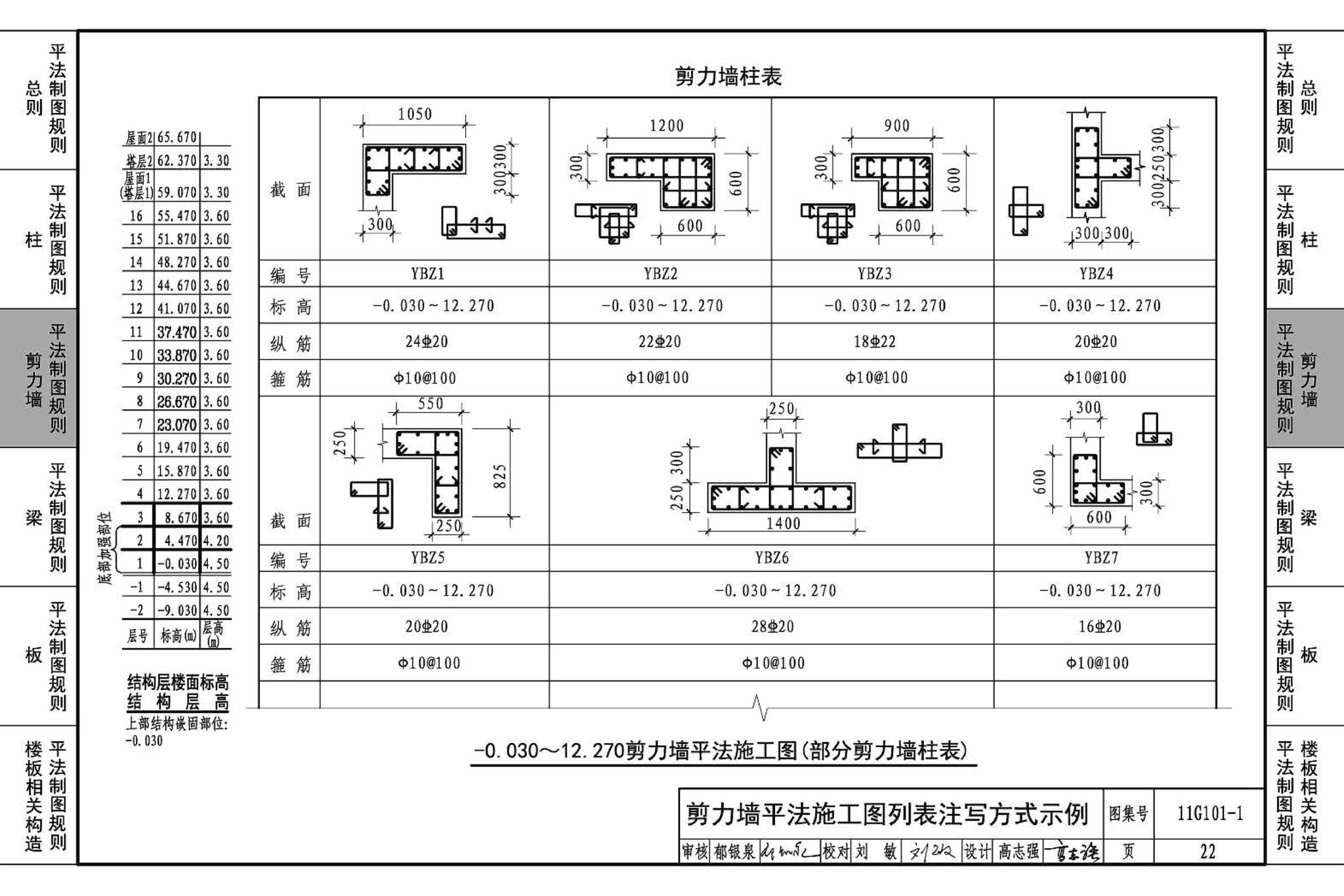 11G101-1--混凝土结构施工图平面整体表示方法制图规则和构造详图（现浇混凝土框架、剪力墙、梁、板）