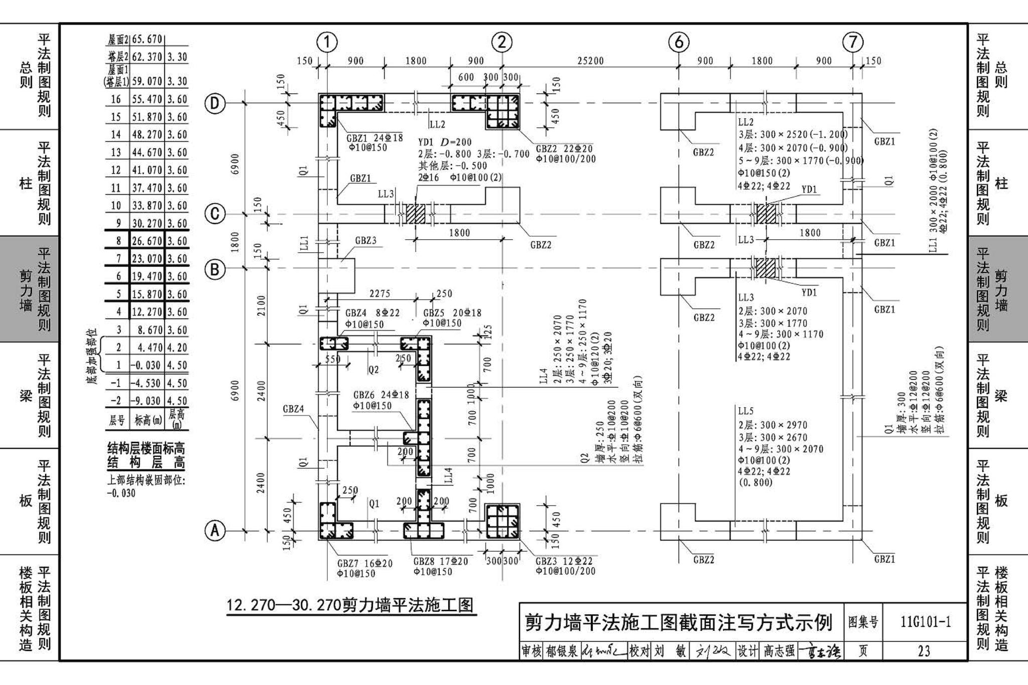 11G101-1--混凝土结构施工图平面整体表示方法制图规则和构造详图（现浇混凝土框架、剪力墙、梁、板）