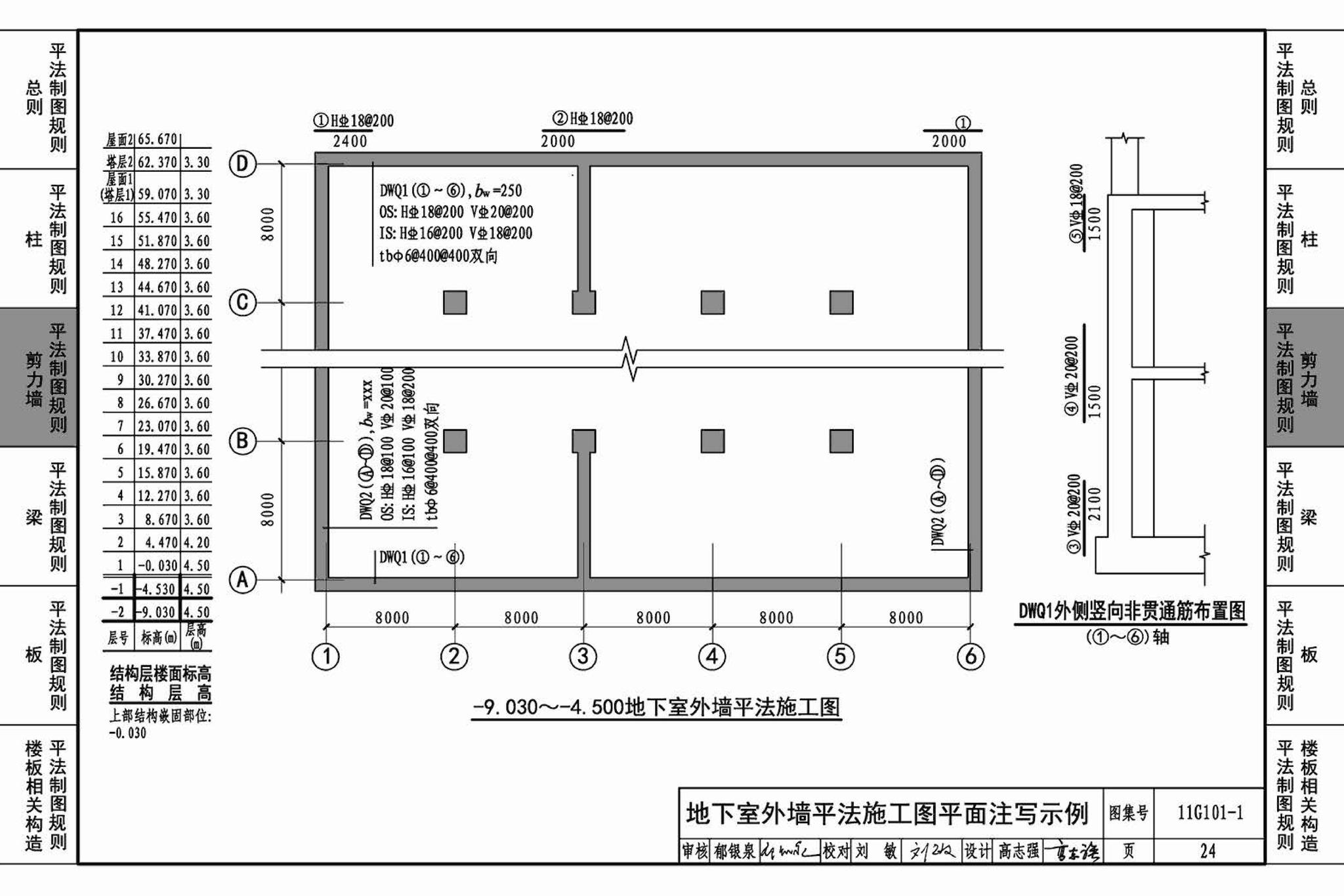 11G101-1--混凝土结构施工图平面整体表示方法制图规则和构造详图（现浇混凝土框架、剪力墙、梁、板）