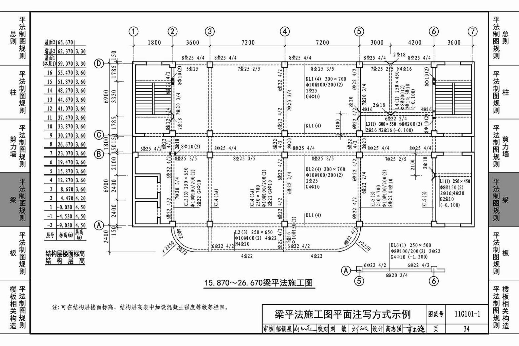 11G101-1--混凝土结构施工图平面整体表示方法制图规则和构造详图（现浇混凝土框架、剪力墙、梁、板）