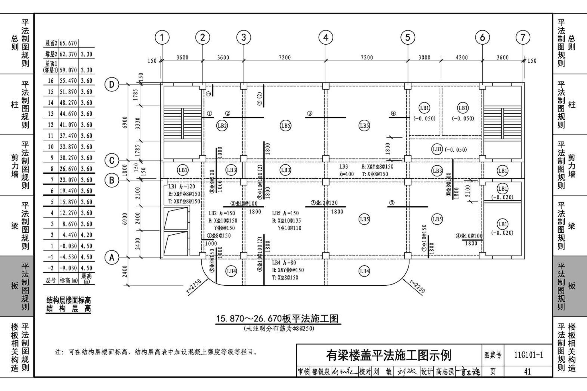 11G101-1--混凝土结构施工图平面整体表示方法制图规则和构造详图（现浇混凝土框架、剪力墙、梁、板）