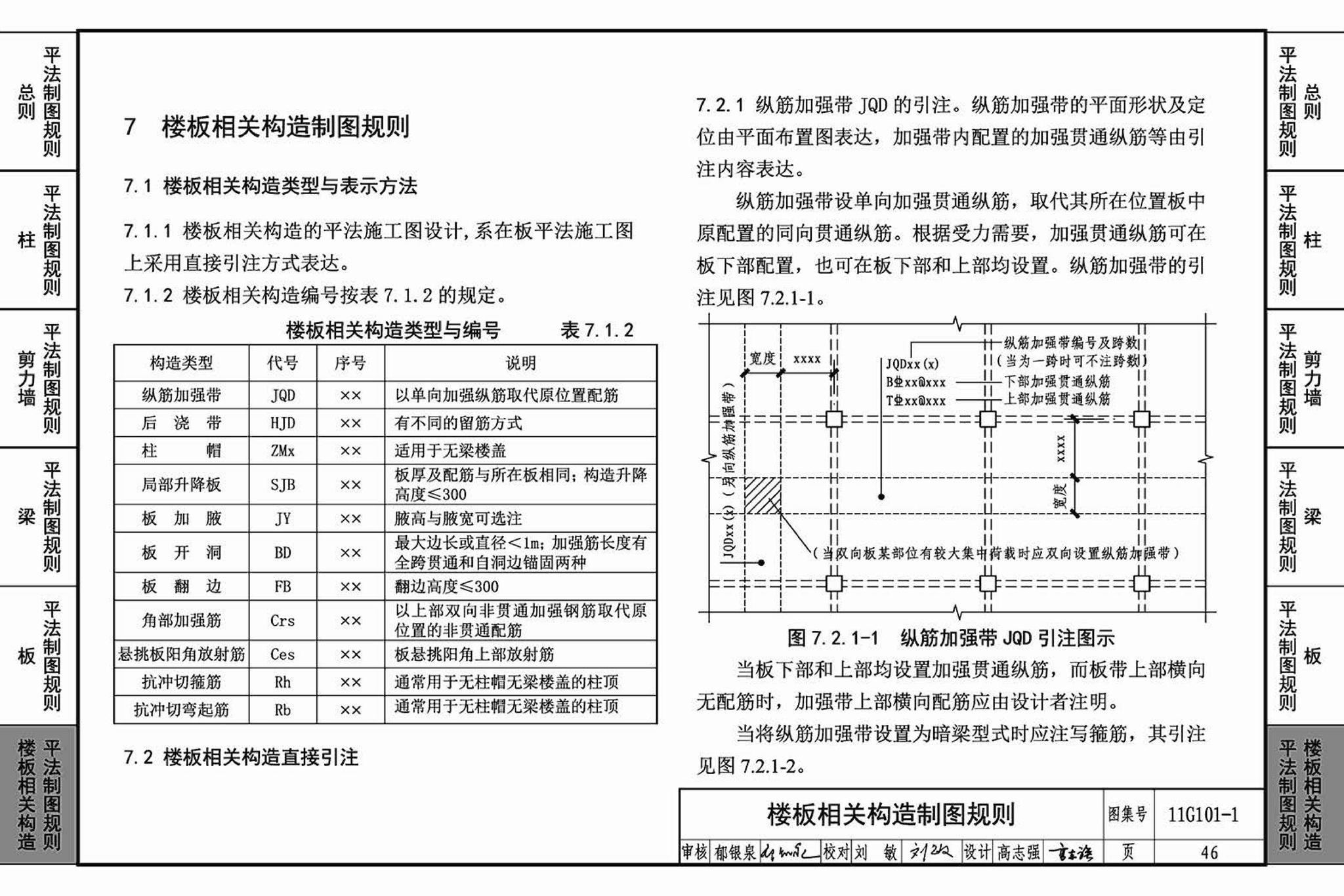 11G101-1--混凝土结构施工图平面整体表示方法制图规则和构造详图（现浇混凝土框架、剪力墙、梁、板）