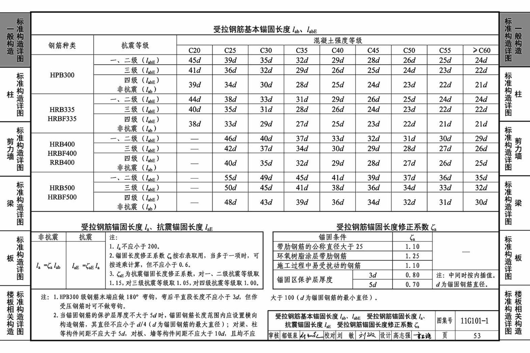 11G101-1--混凝土结构施工图平面整体表示方法制图规则和构造详图（现浇混凝土框架、剪力墙、梁、板）