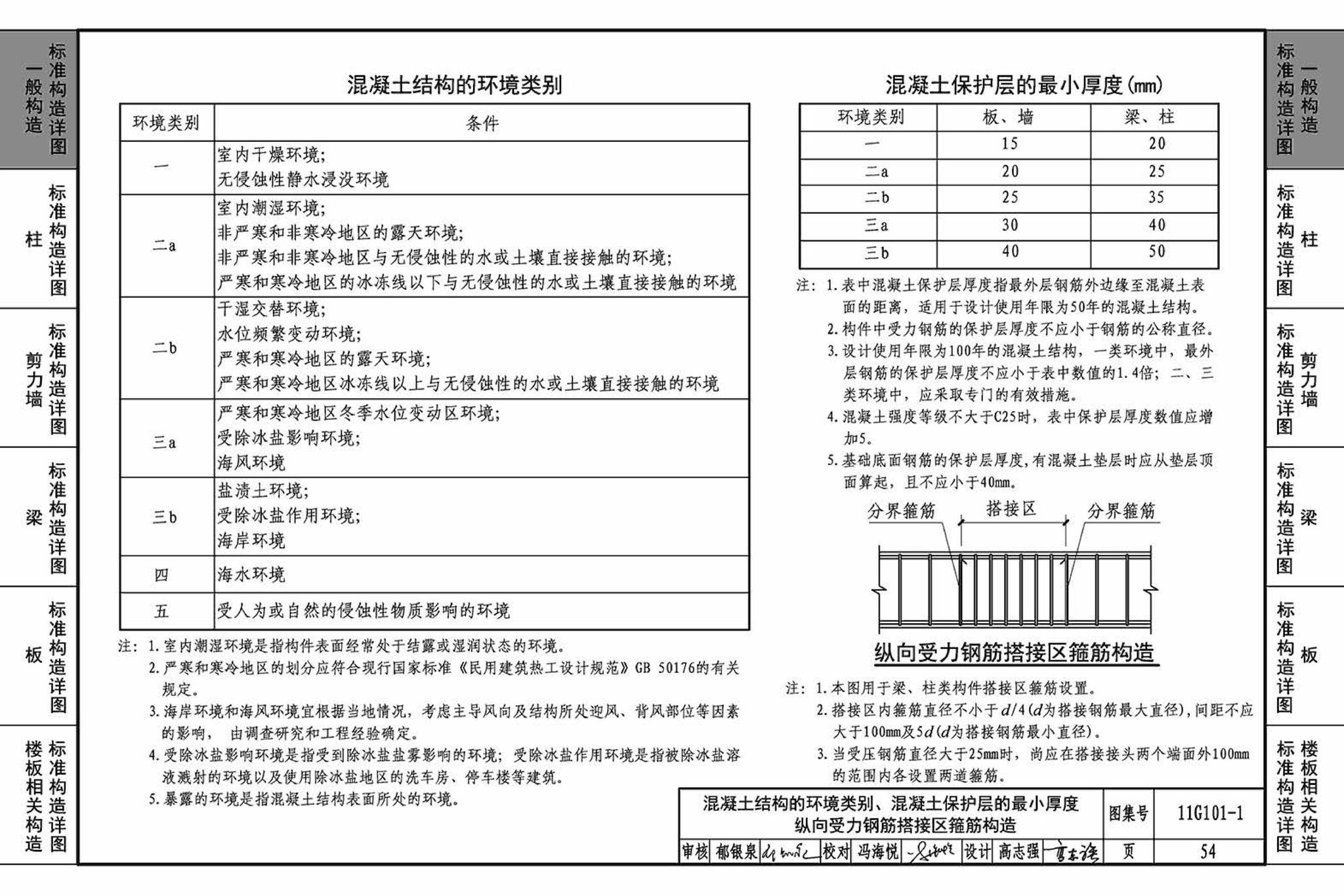 11G101-1--混凝土结构施工图平面整体表示方法制图规则和构造详图（现浇混凝土框架、剪力墙、梁、板）