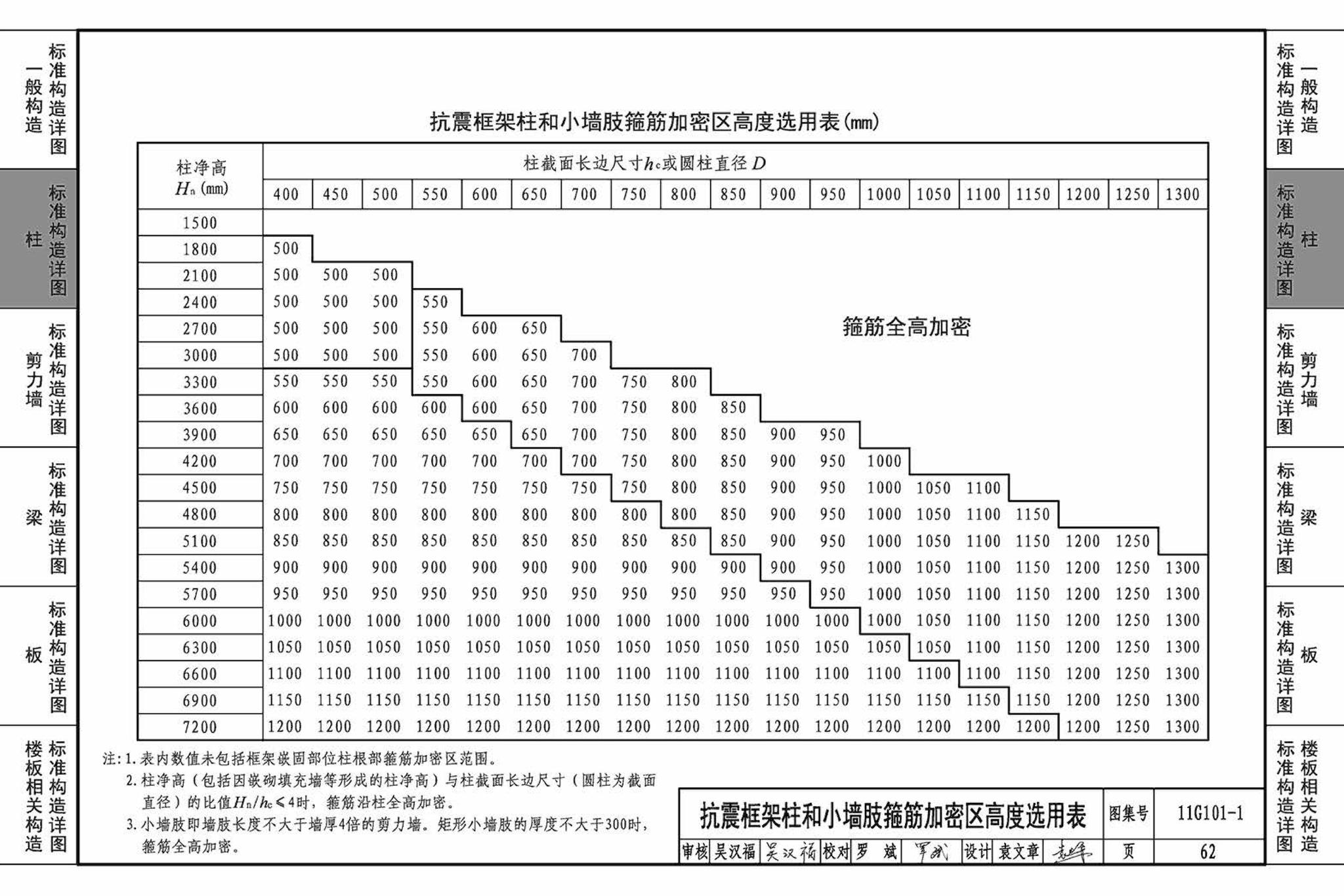 11G101-1--混凝土结构施工图平面整体表示方法制图规则和构造详图（现浇混凝土框架、剪力墙、梁、板）