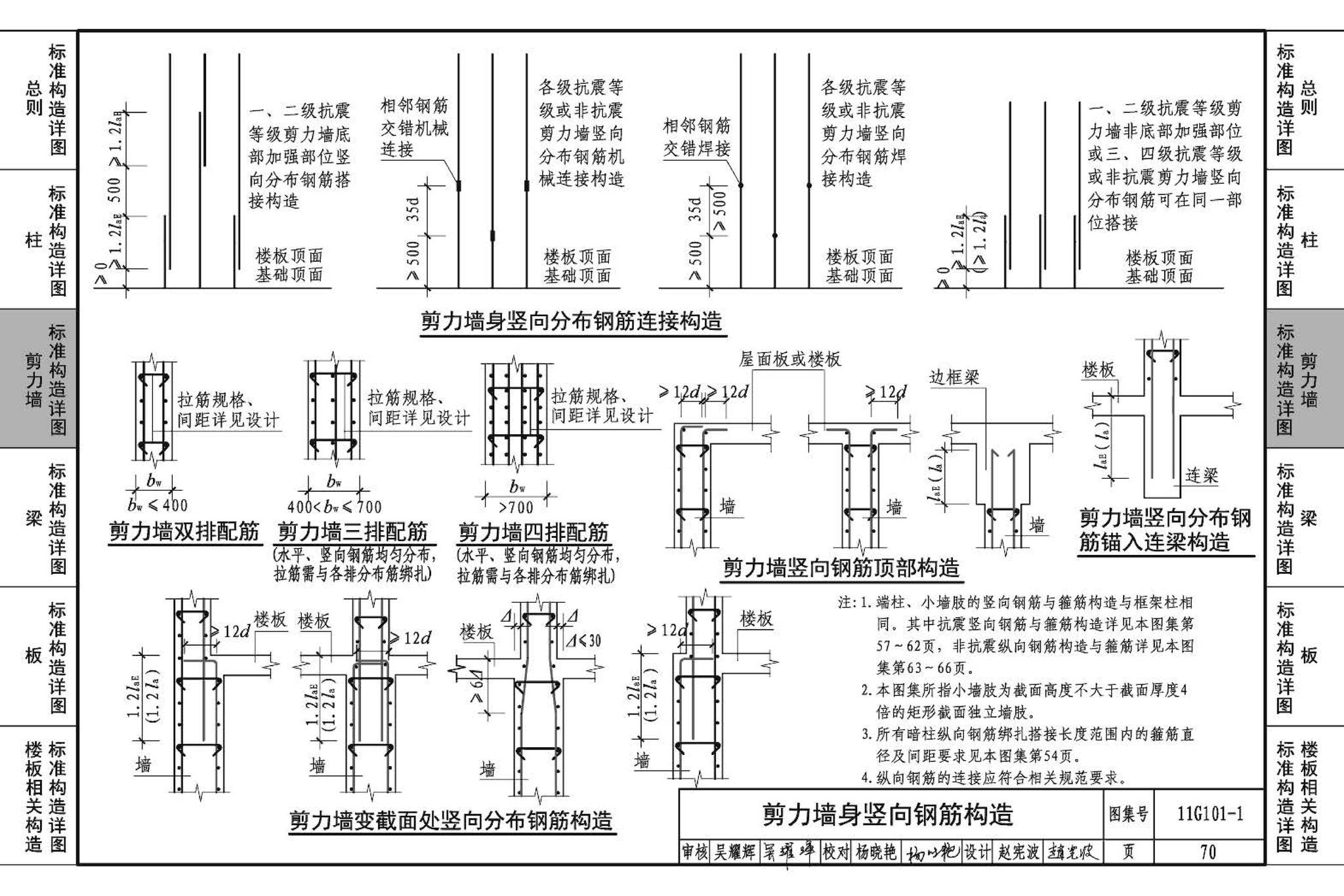 11G101-1--混凝土结构施工图平面整体表示方法制图规则和构造详图（现浇混凝土框架、剪力墙、梁、板）