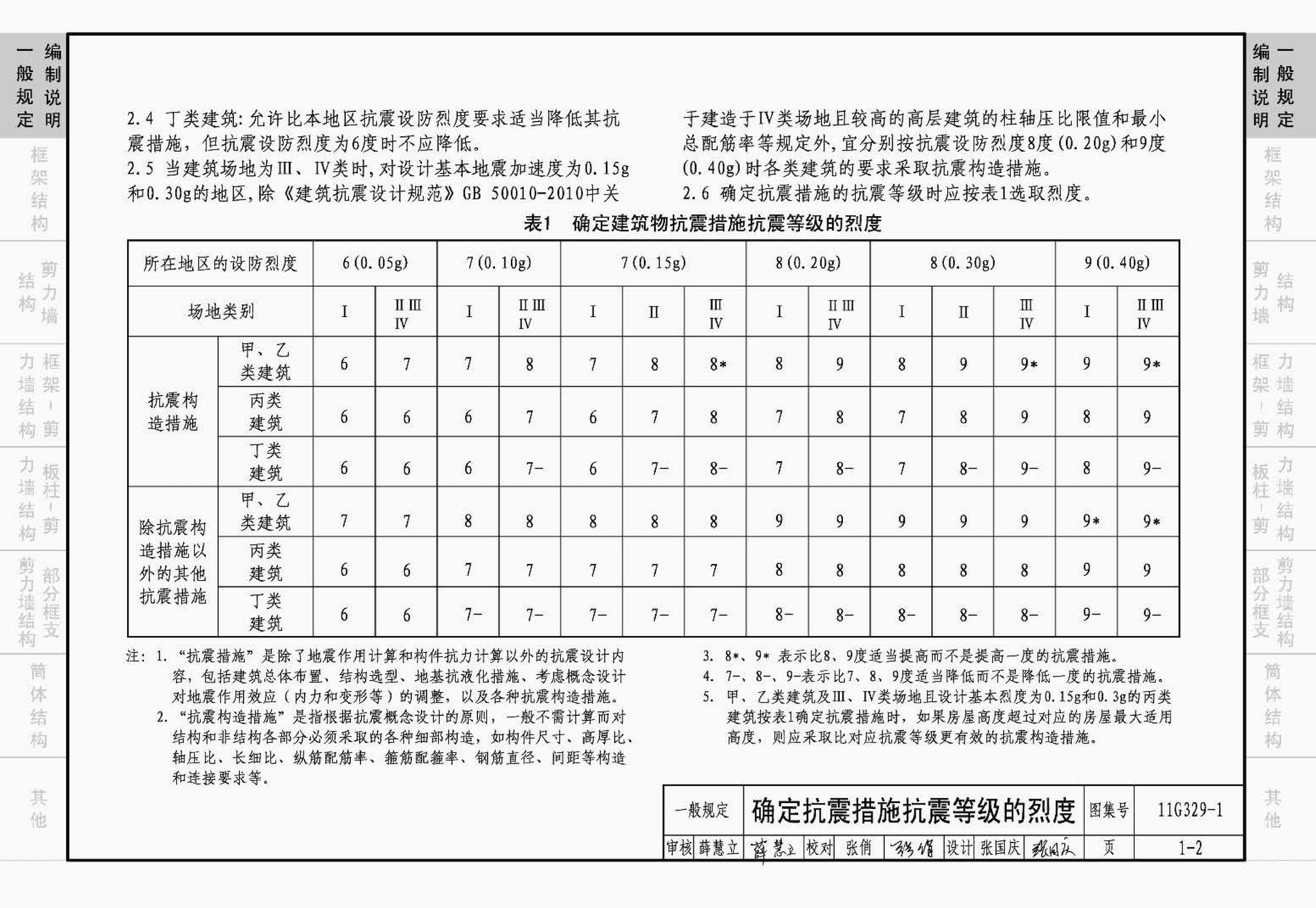 11G329-1--建筑物抗震构造详图（多层和高层钢筋混凝土房屋）