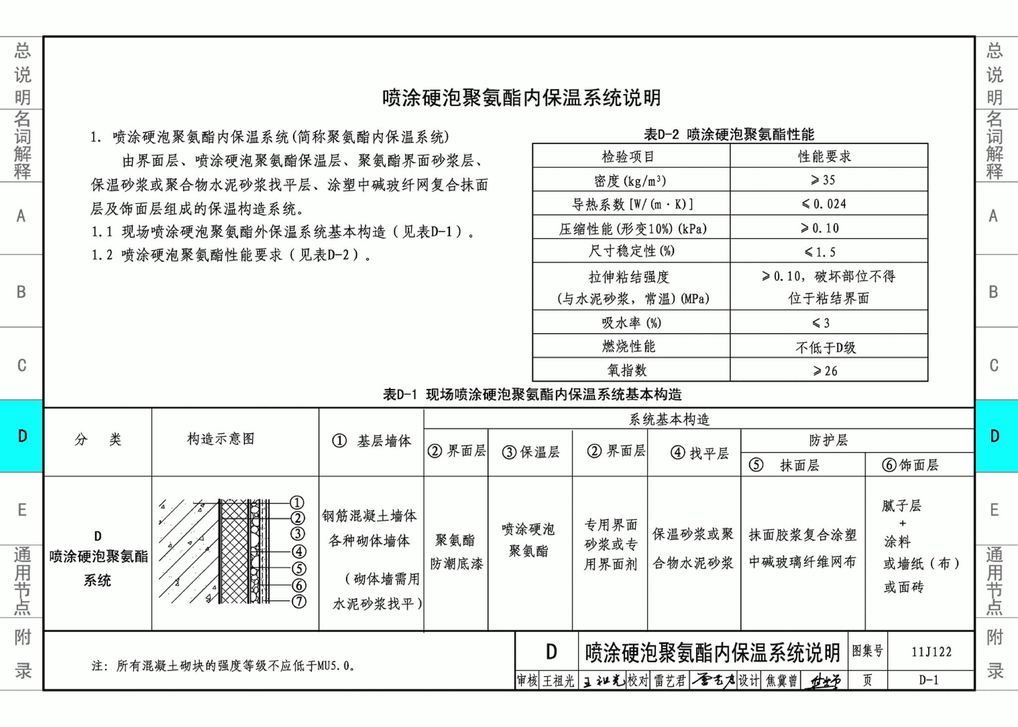 11J122--外墙内保温建筑构造