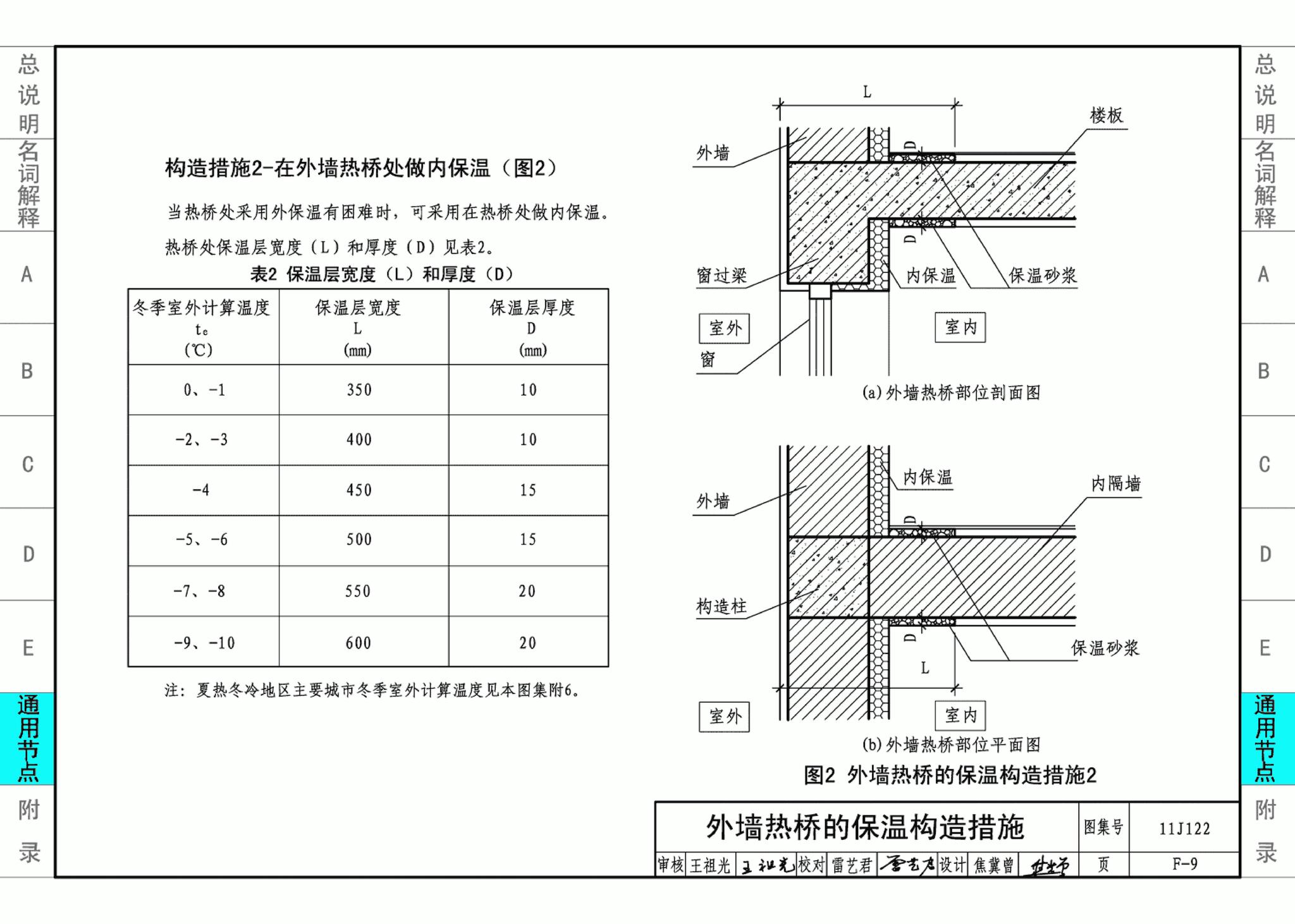 11J122--外墙内保温建筑构造