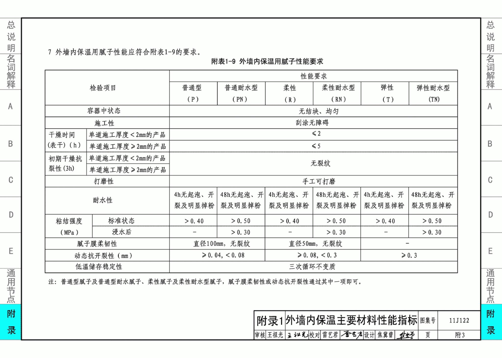 11J122--外墙内保温建筑构造