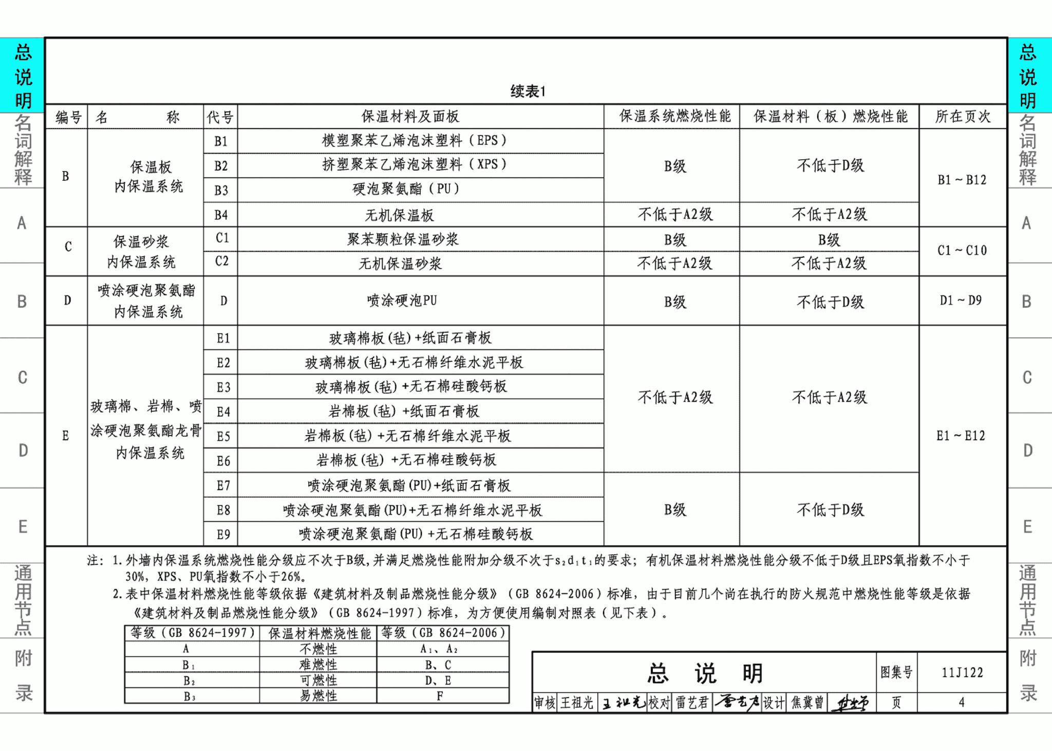 11J122--外墙内保温建筑构造