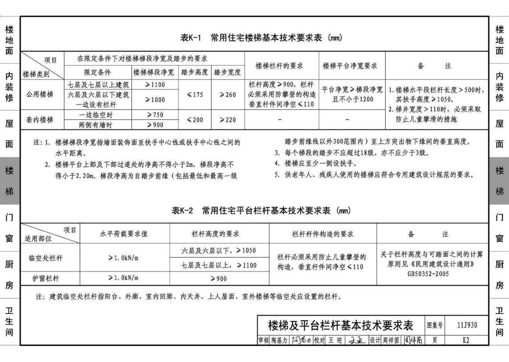 11J930--住宅建筑构造