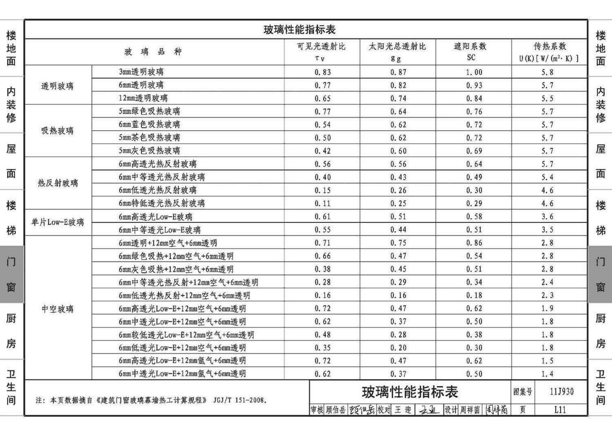 11J930--住宅建筑构造