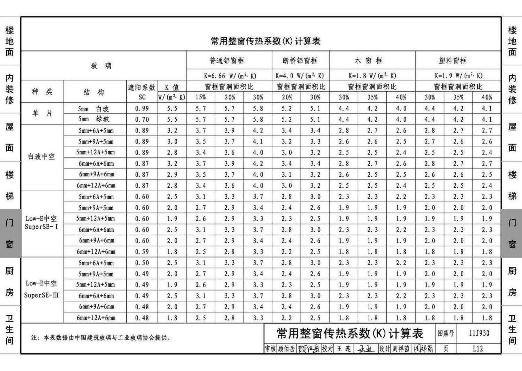 11J930--住宅建筑构造