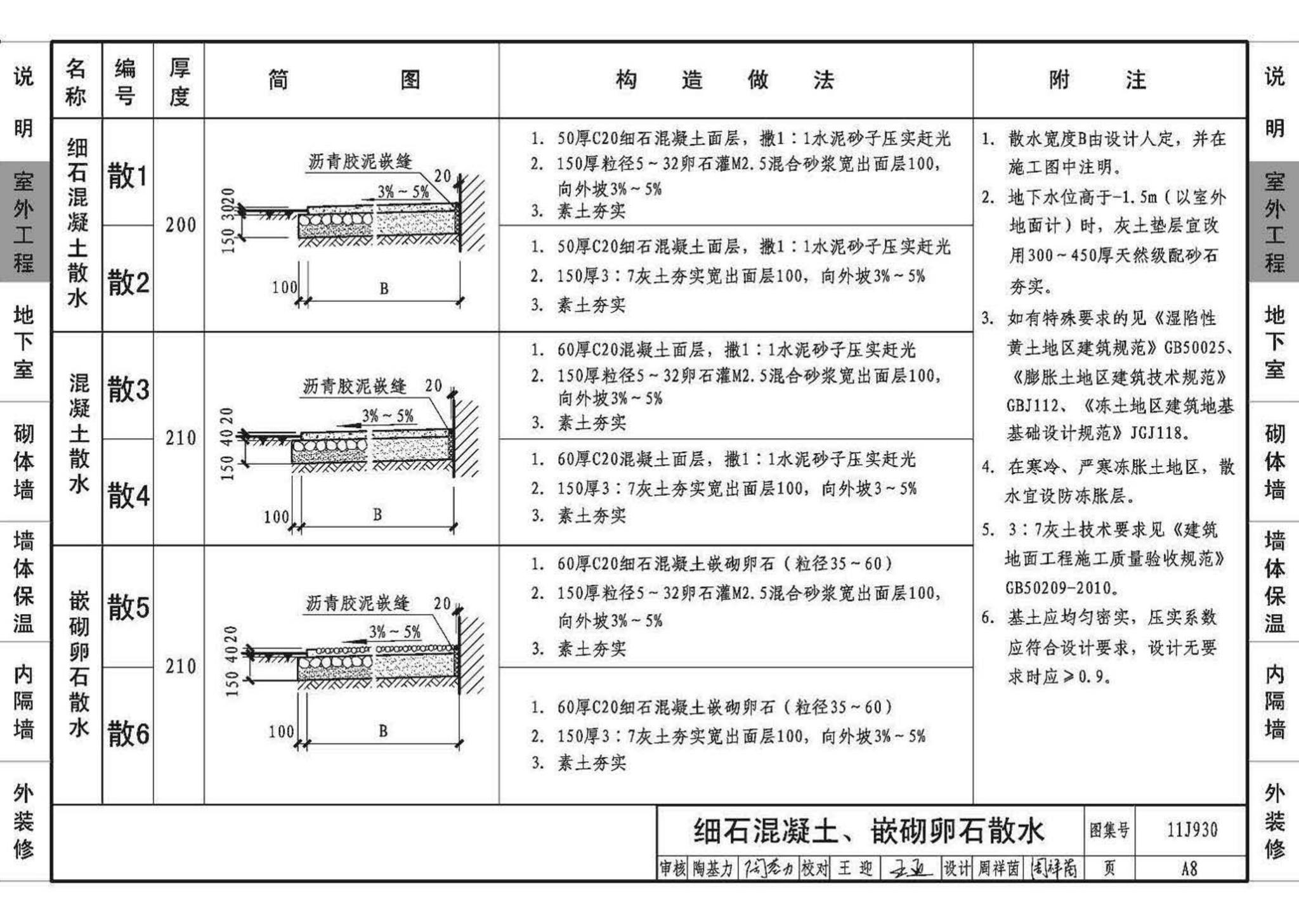 11J930--住宅建筑构造