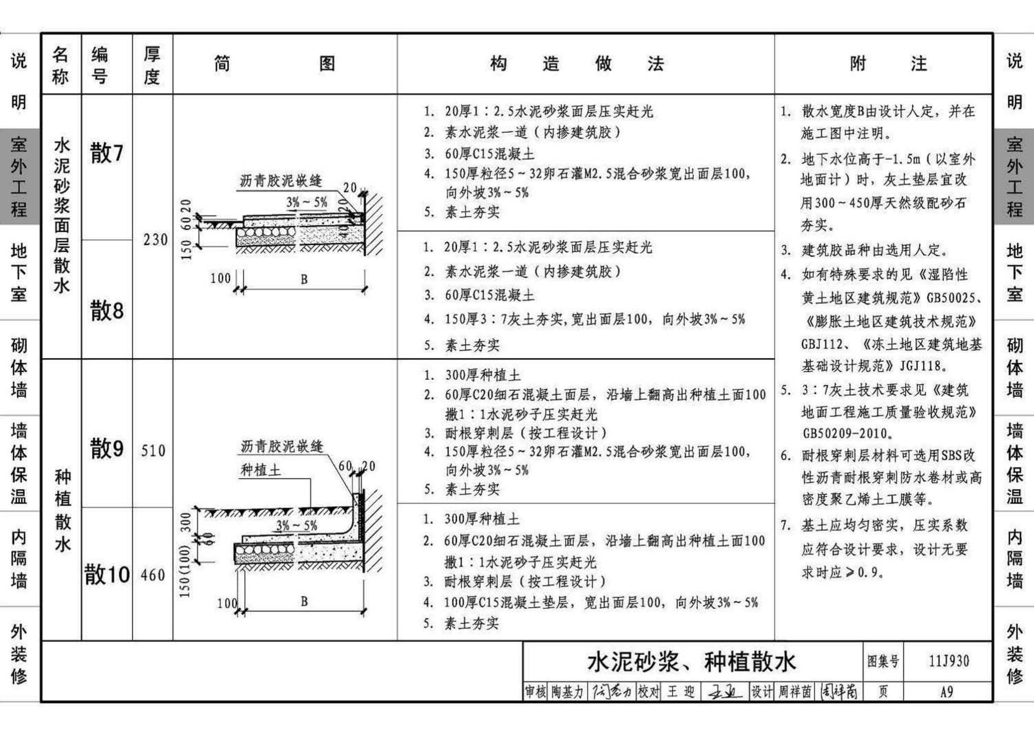 11J930--住宅建筑构造