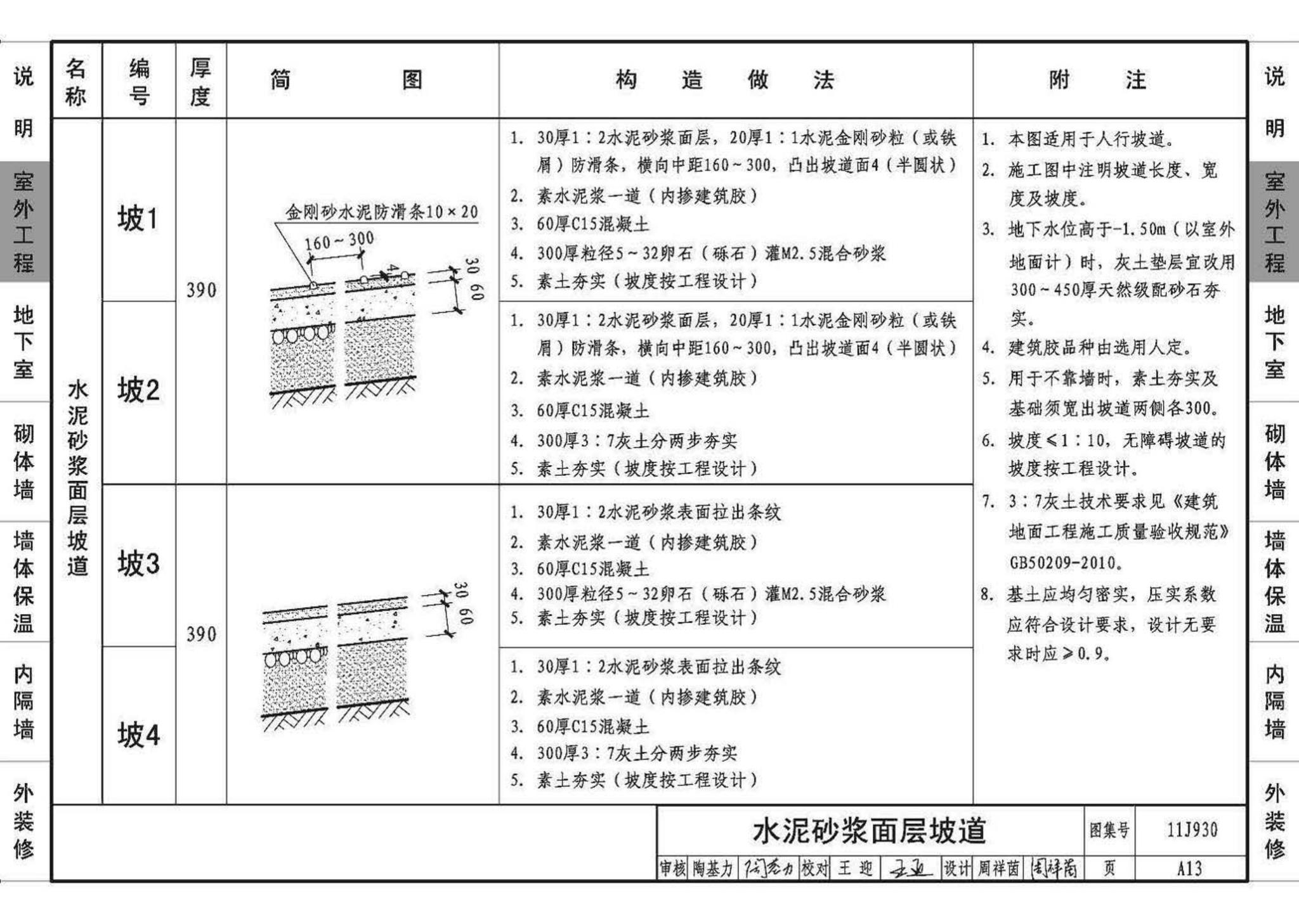 11J930--住宅建筑构造