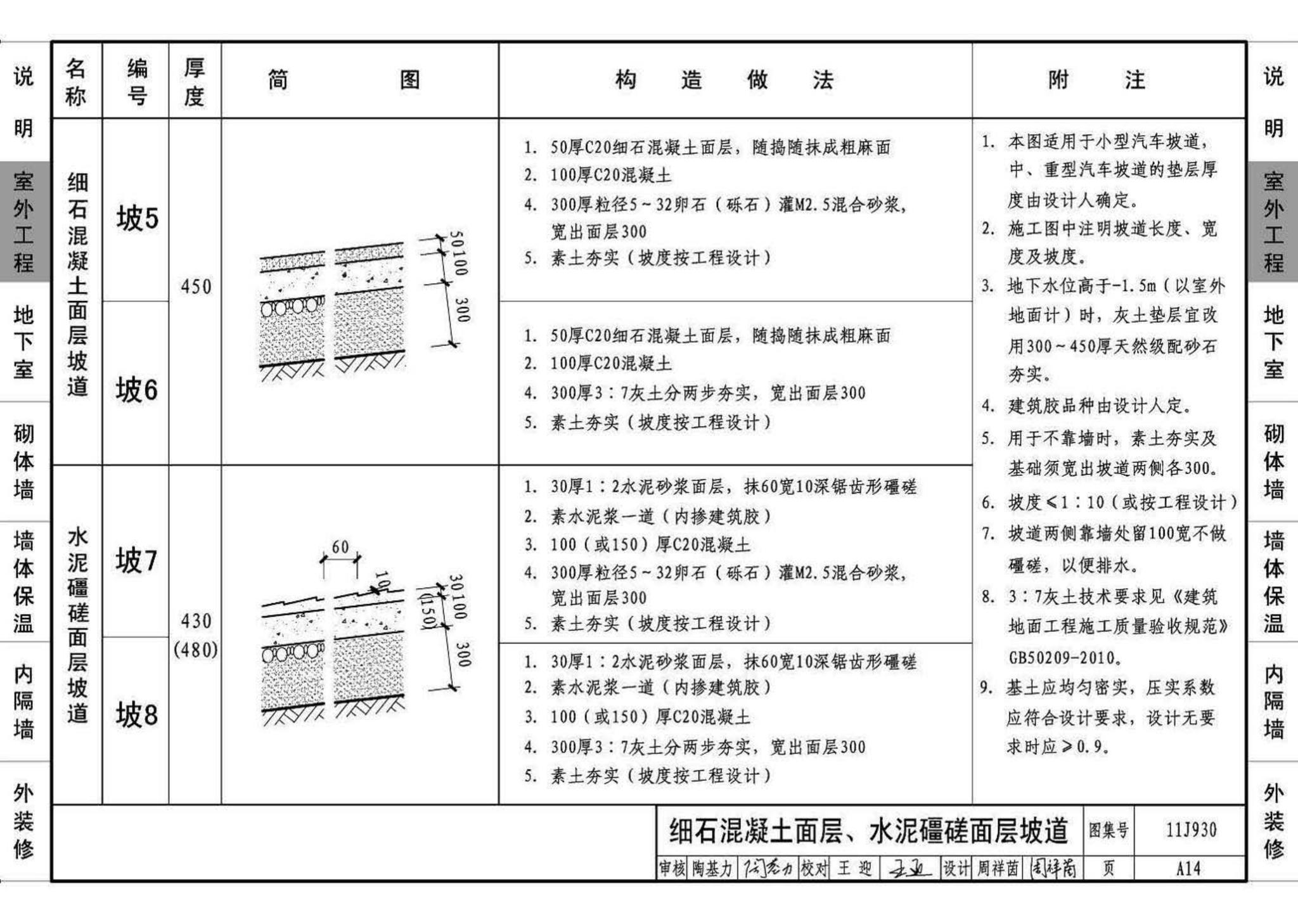 11J930--住宅建筑构造