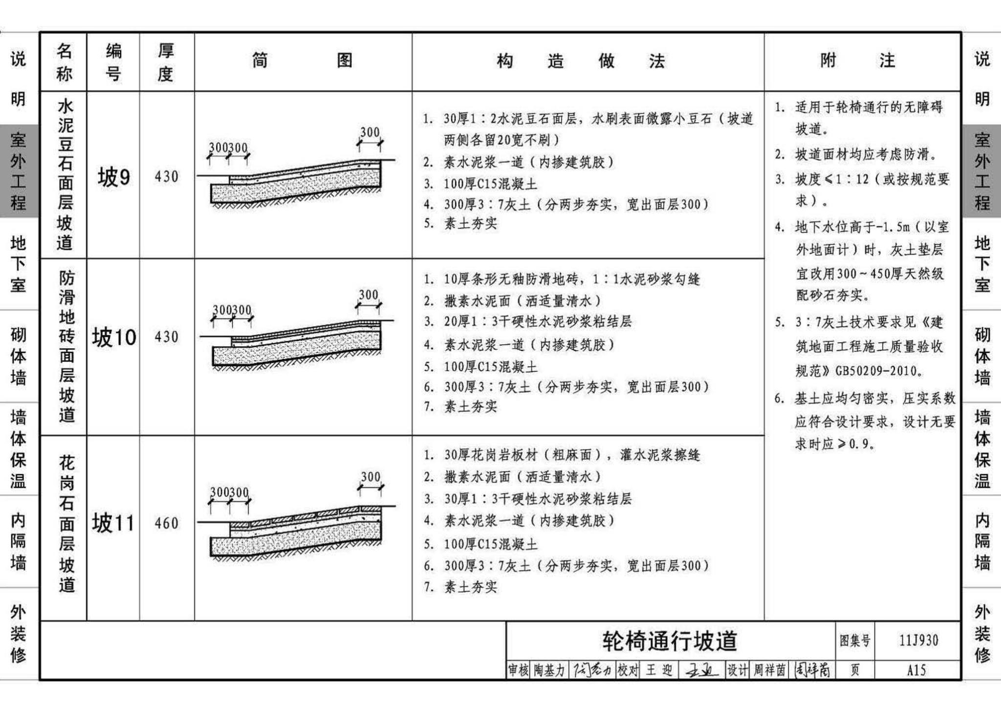 11J930--住宅建筑构造