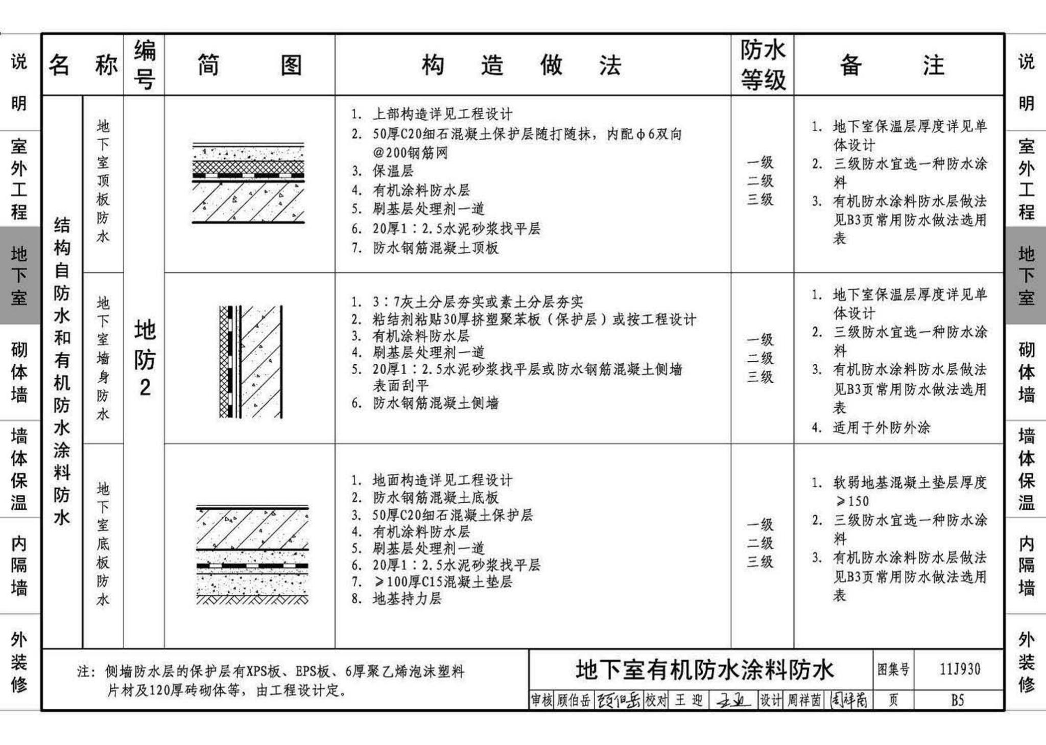 11J930--住宅建筑构造