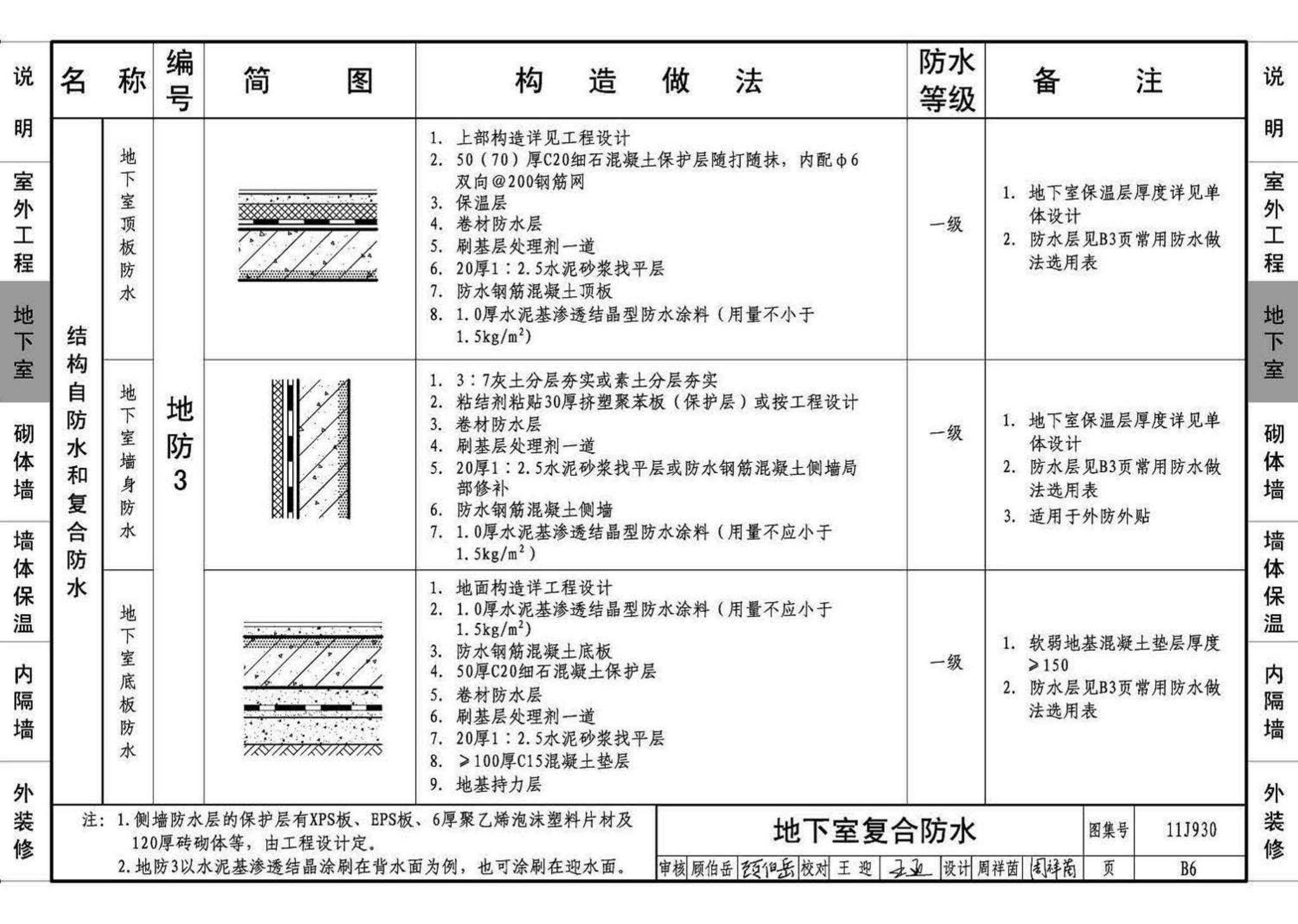 11J930--住宅建筑构造