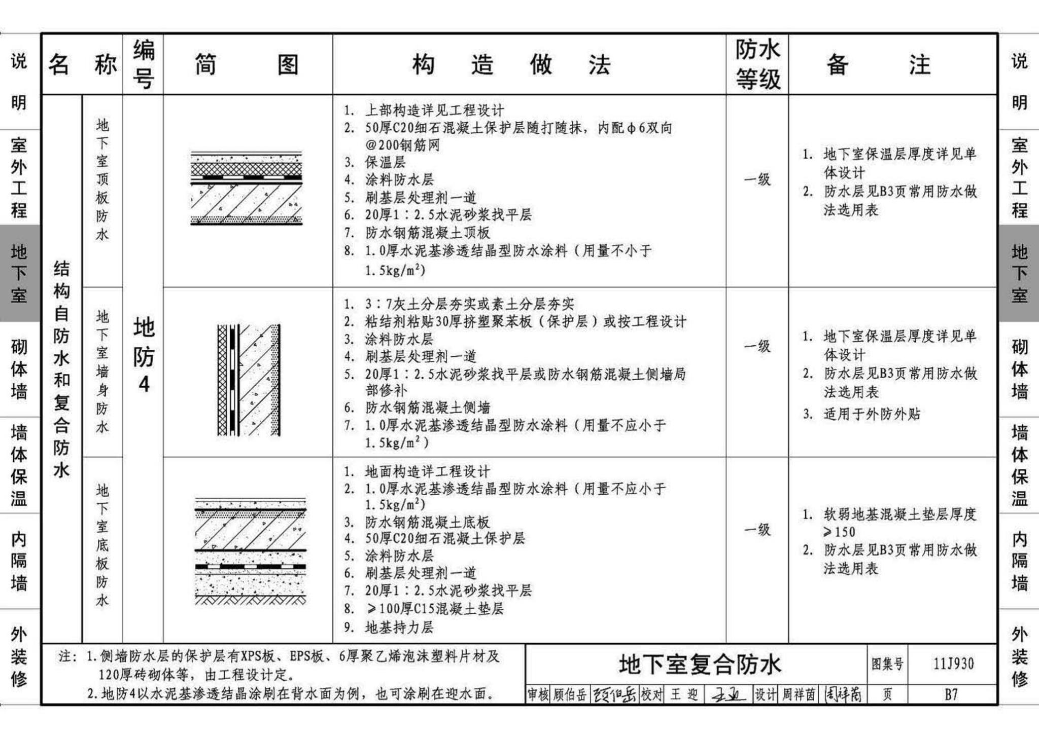 11J930--住宅建筑构造