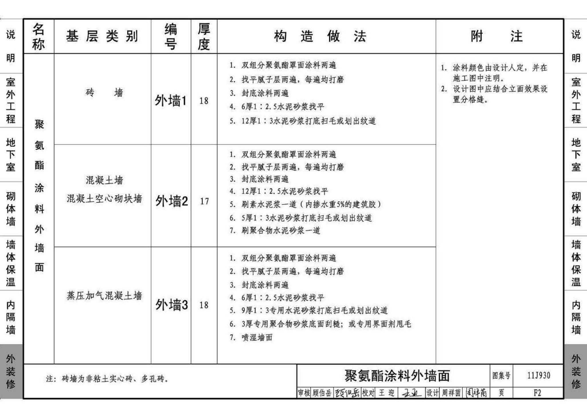 11J930--住宅建筑构造