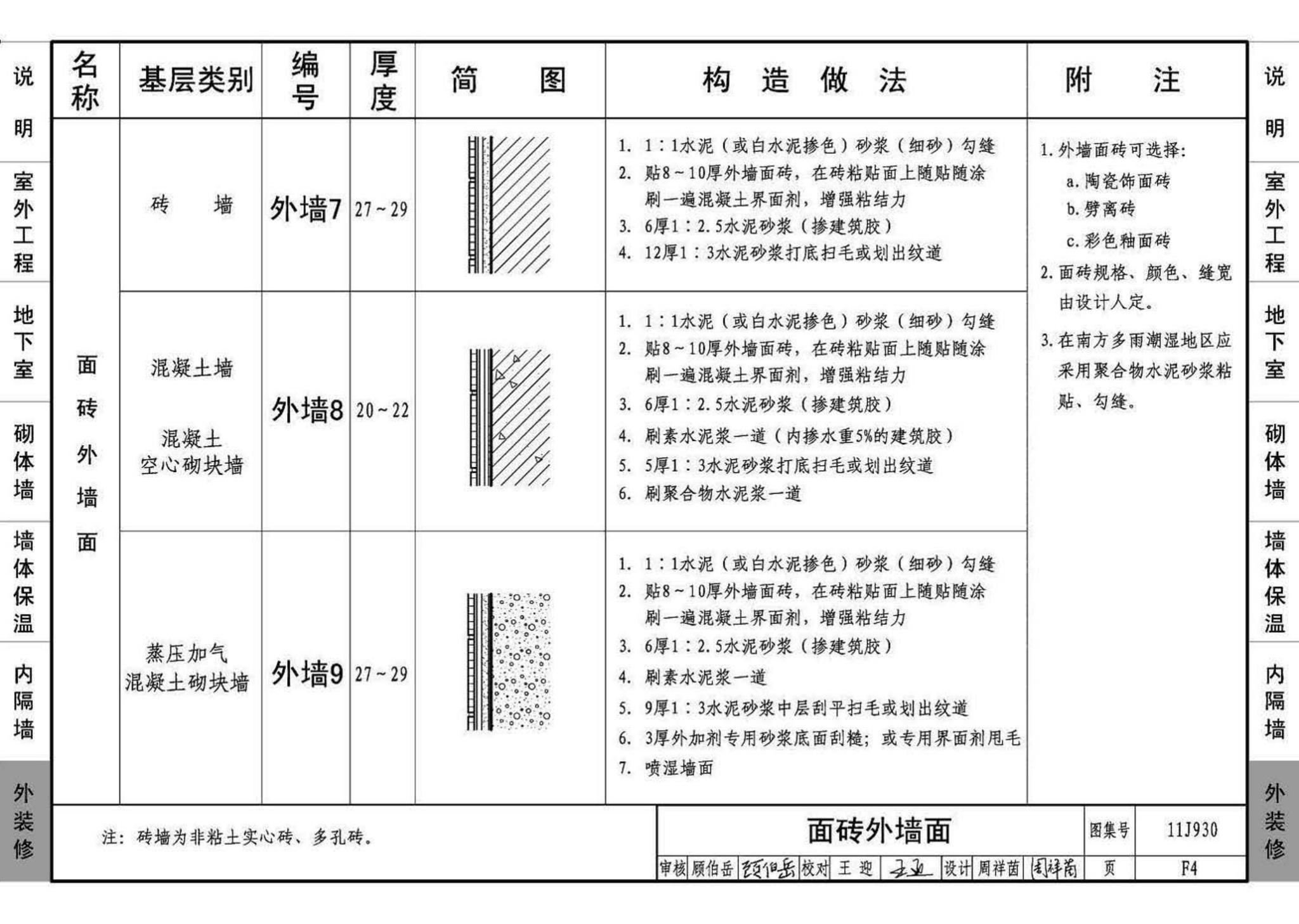 11J930--住宅建筑构造