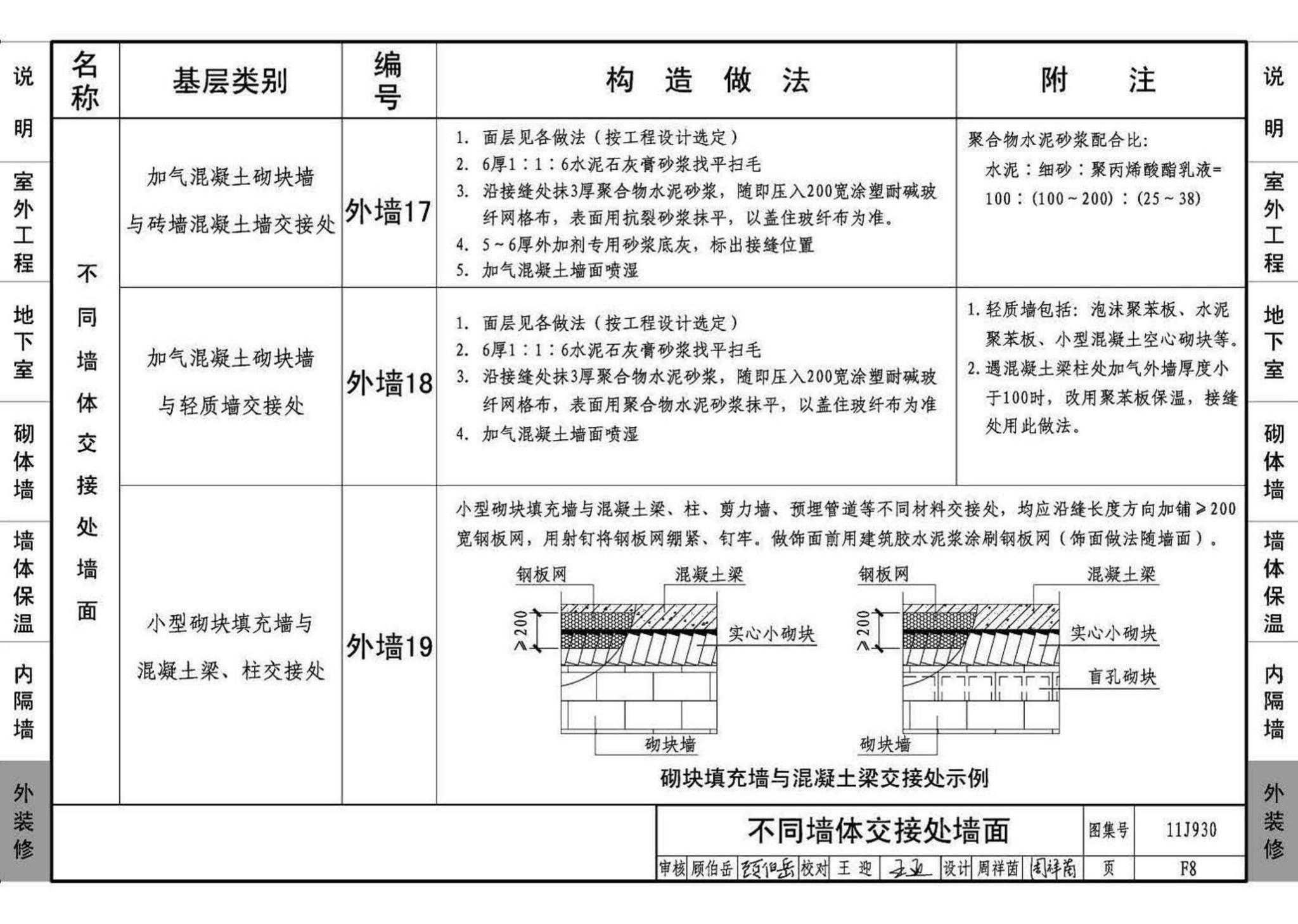 11J930--住宅建筑构造