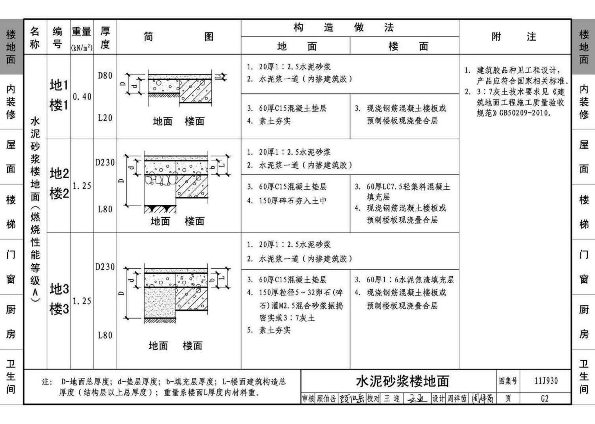 11J930--住宅建筑构造