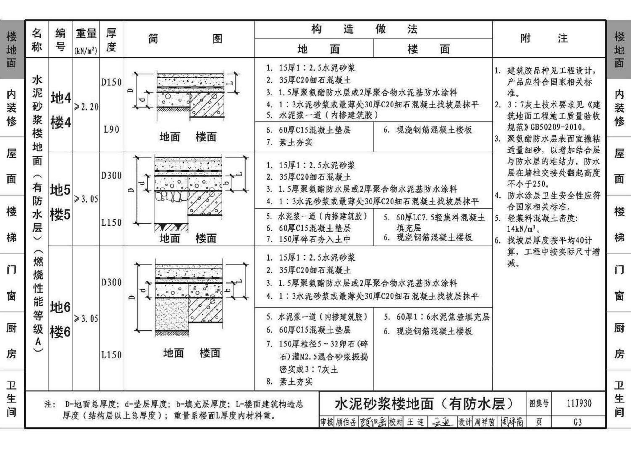 11J930--住宅建筑构造