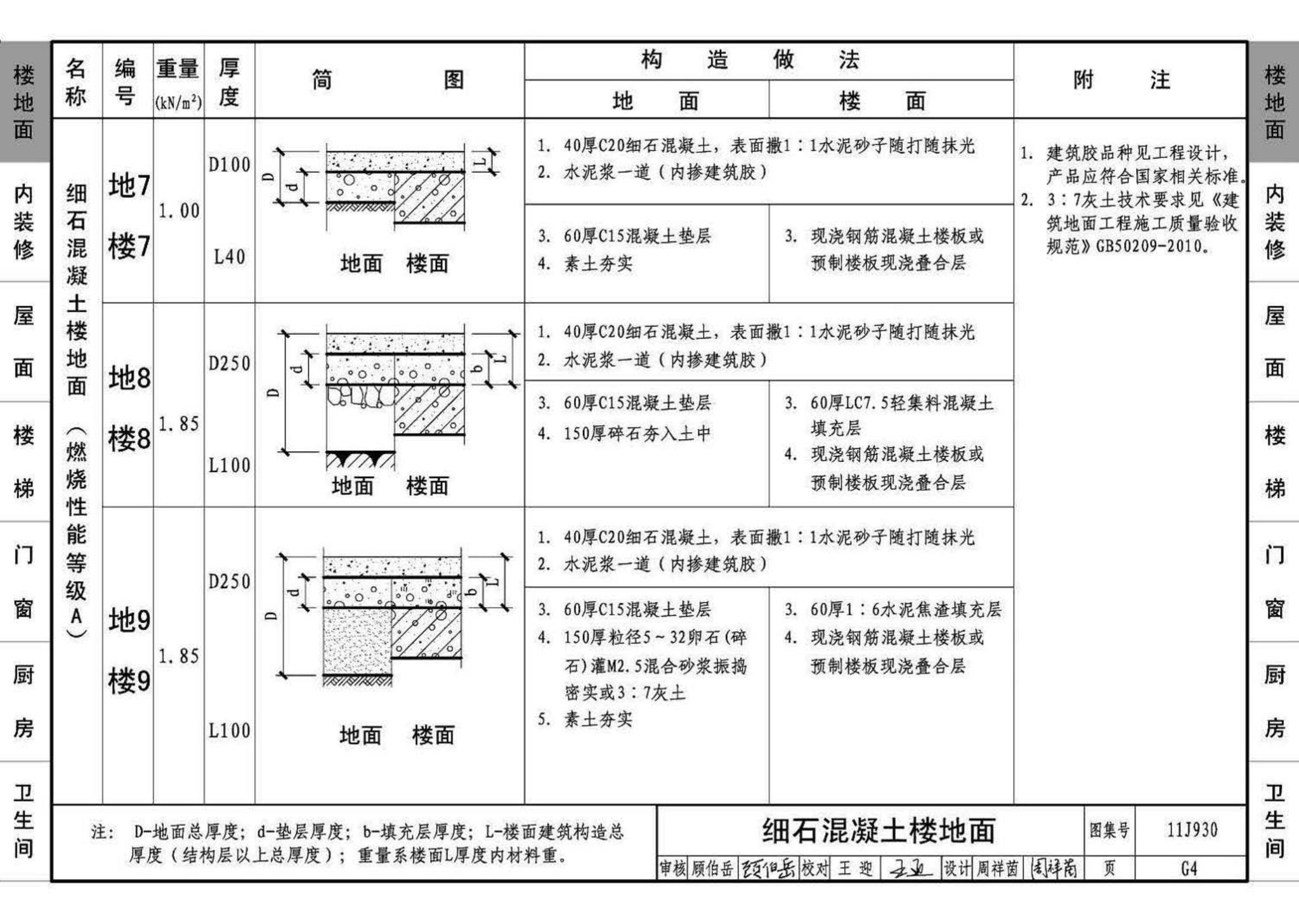 11J930--住宅建筑构造