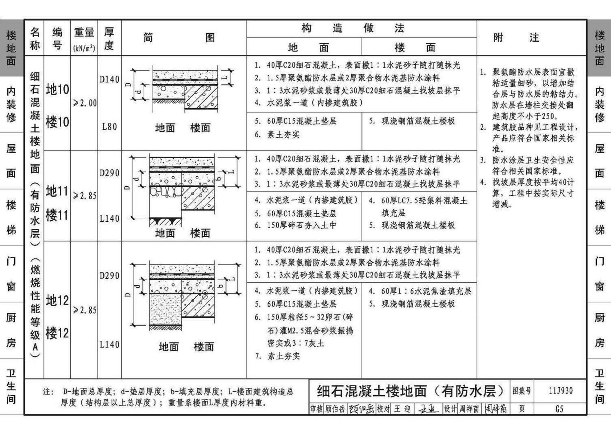 11J930--住宅建筑构造