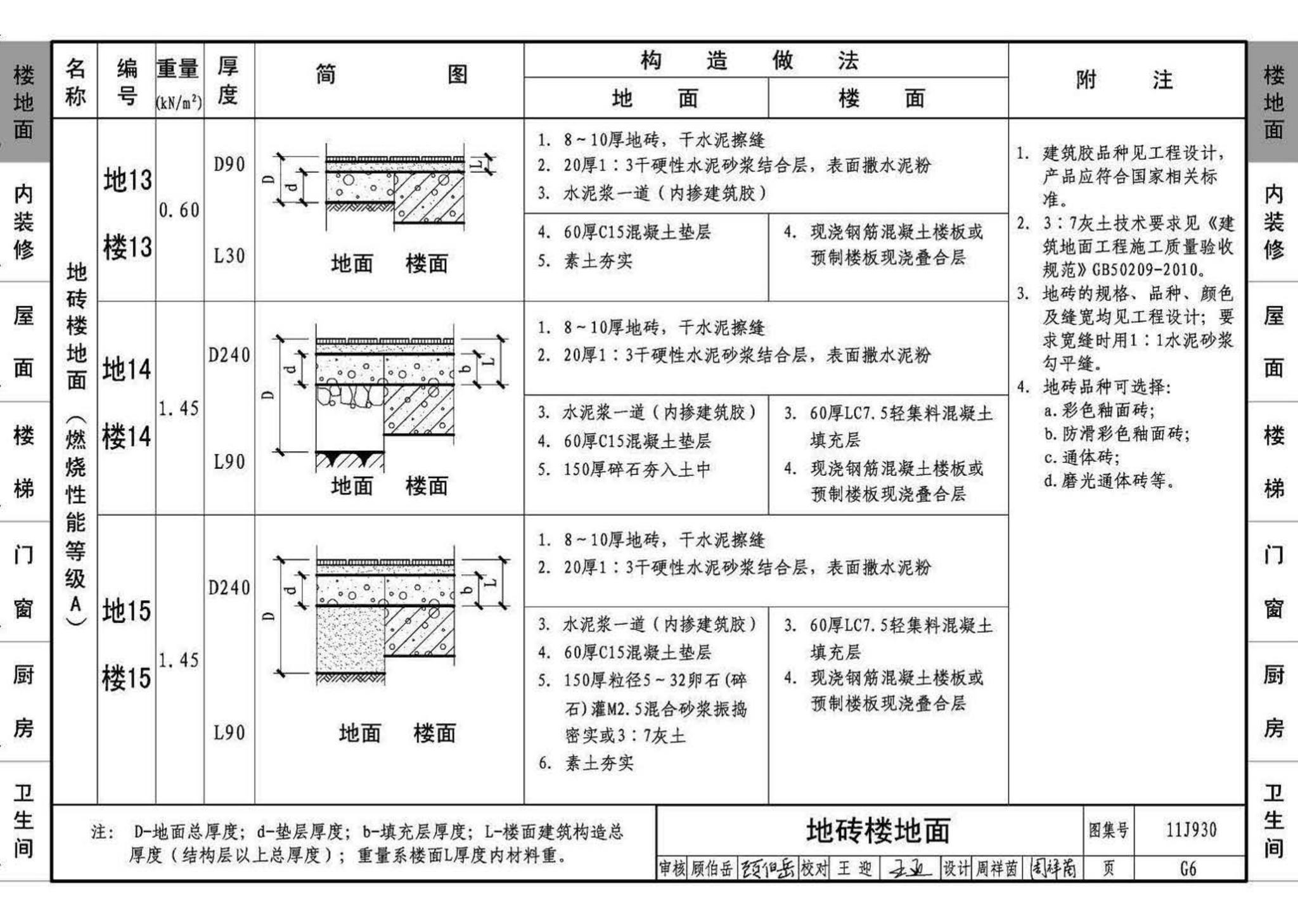 11J930--住宅建筑构造