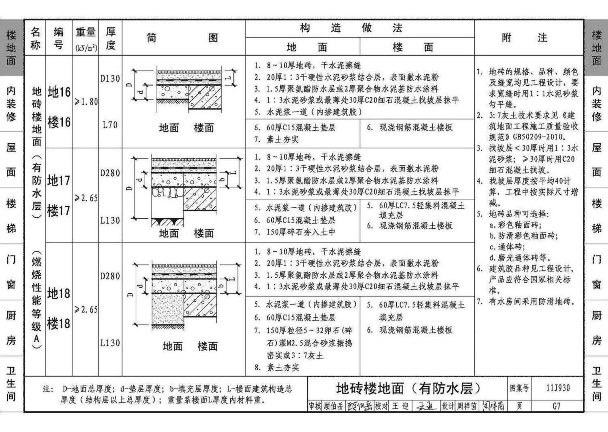 11J930--住宅建筑构造