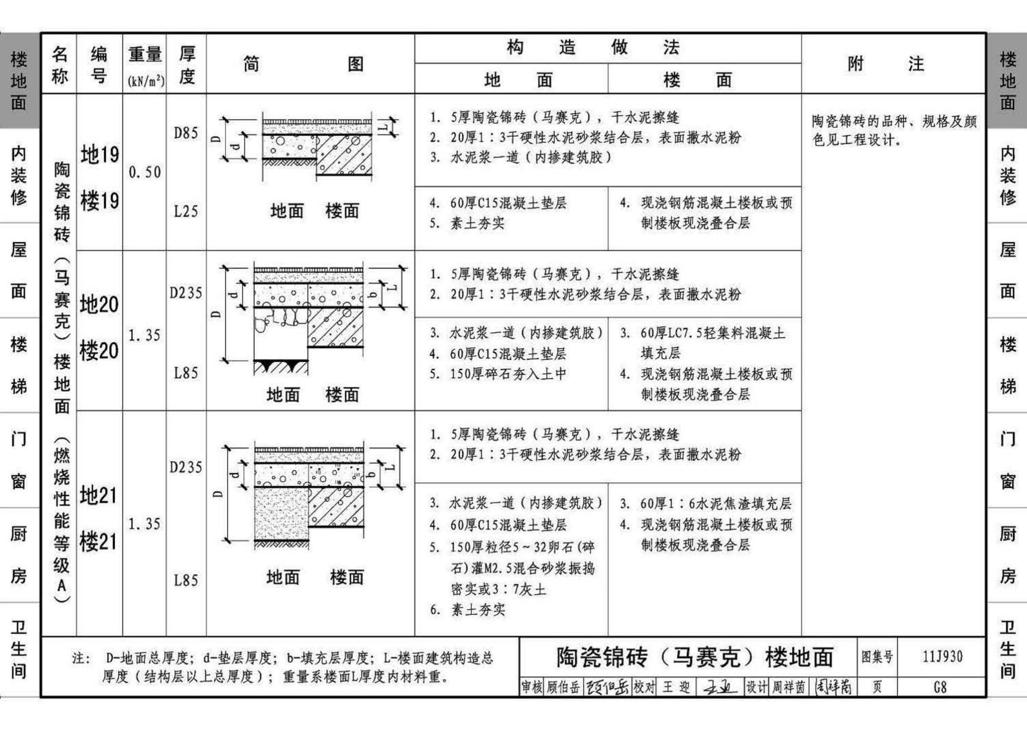 11J930--住宅建筑构造