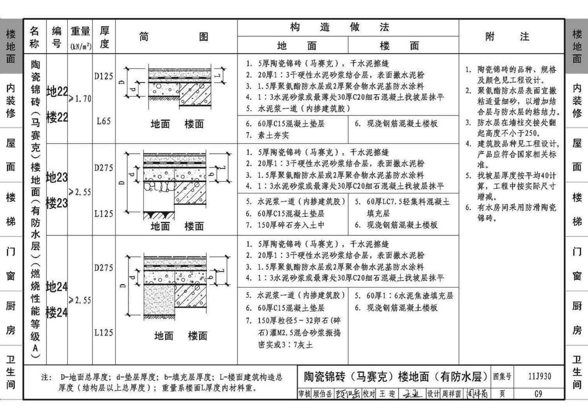 11J930--住宅建筑构造