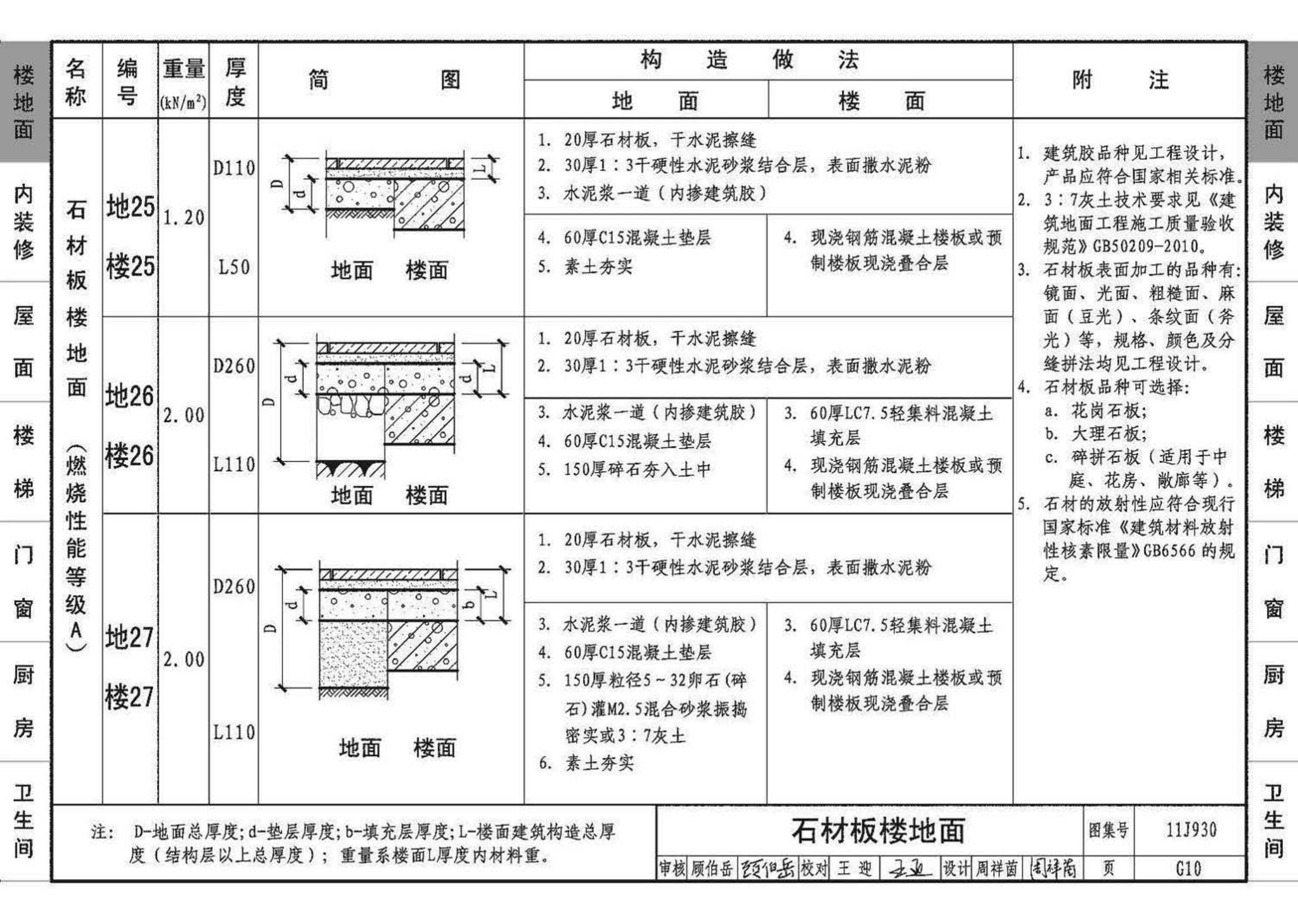 11J930--住宅建筑构造