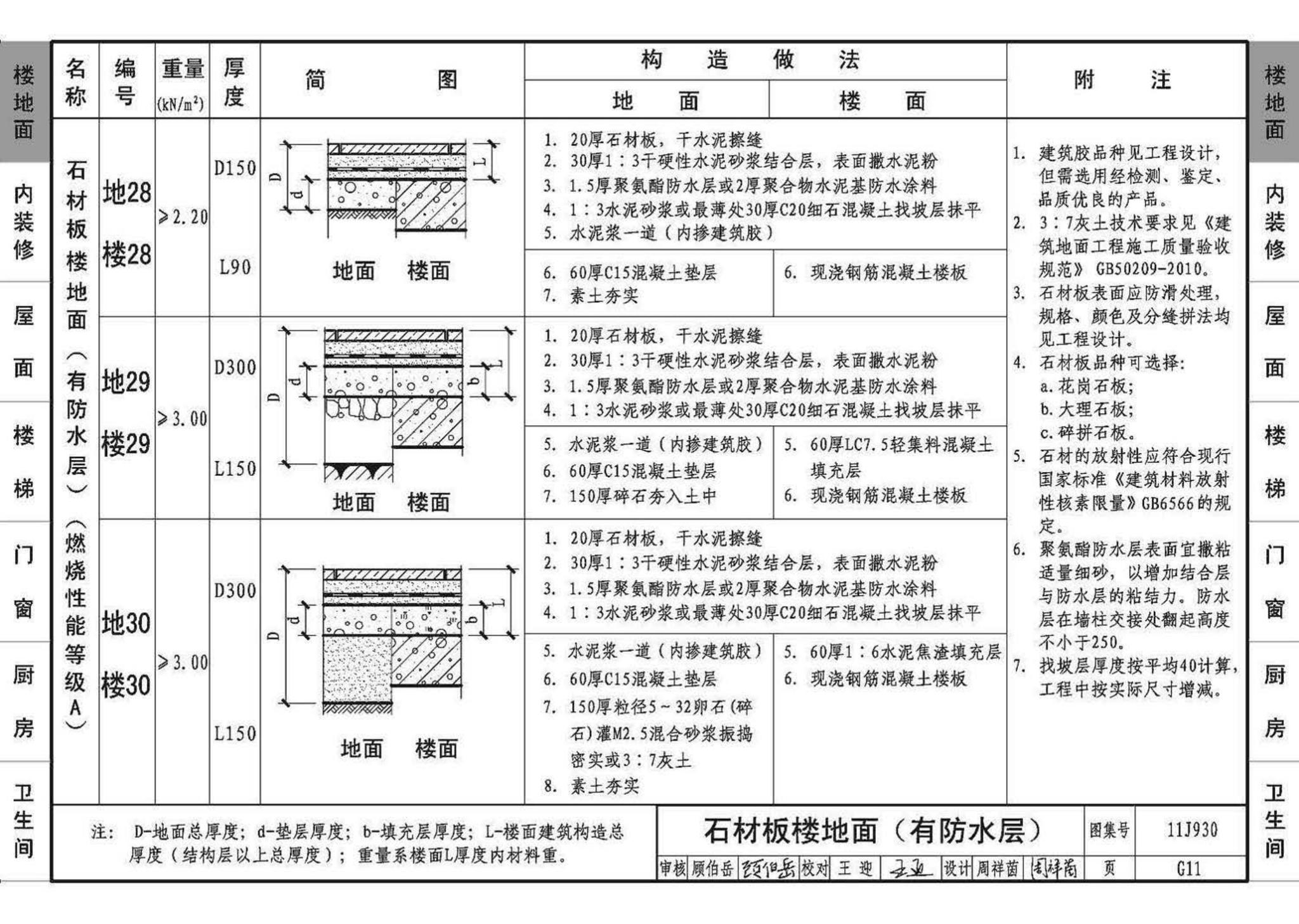 11J930--住宅建筑构造