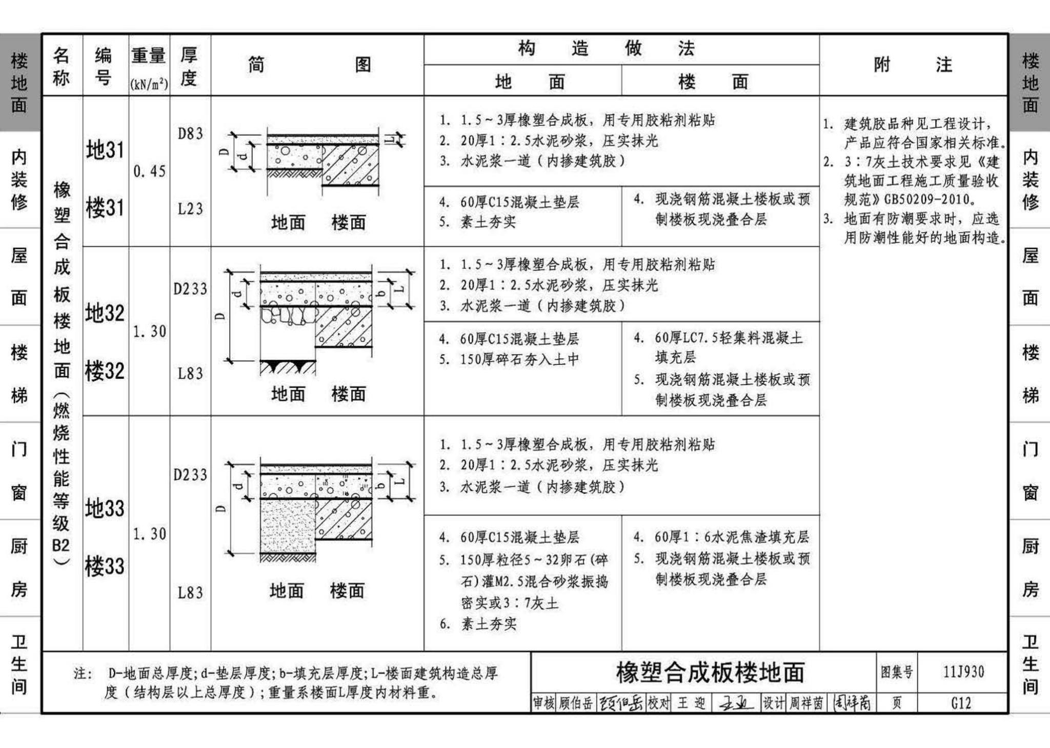 11J930--住宅建筑构造