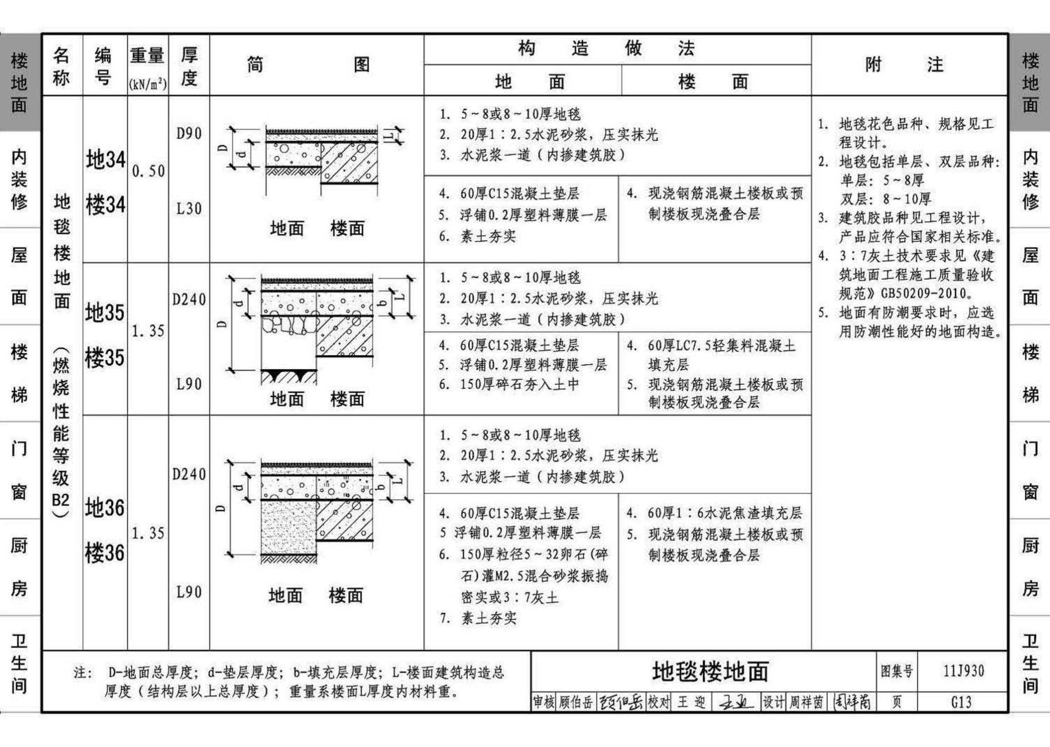 11J930--住宅建筑构造