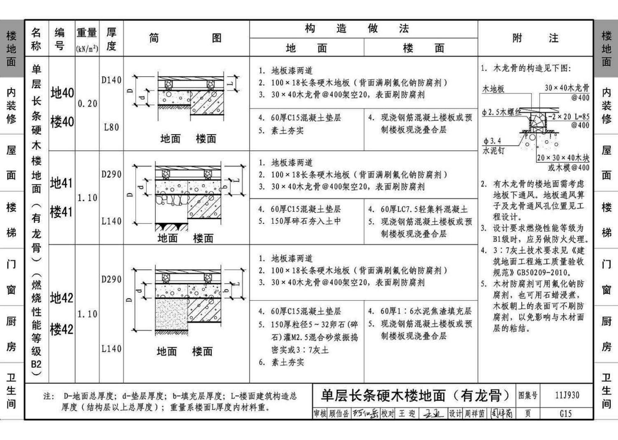 11J930--住宅建筑构造