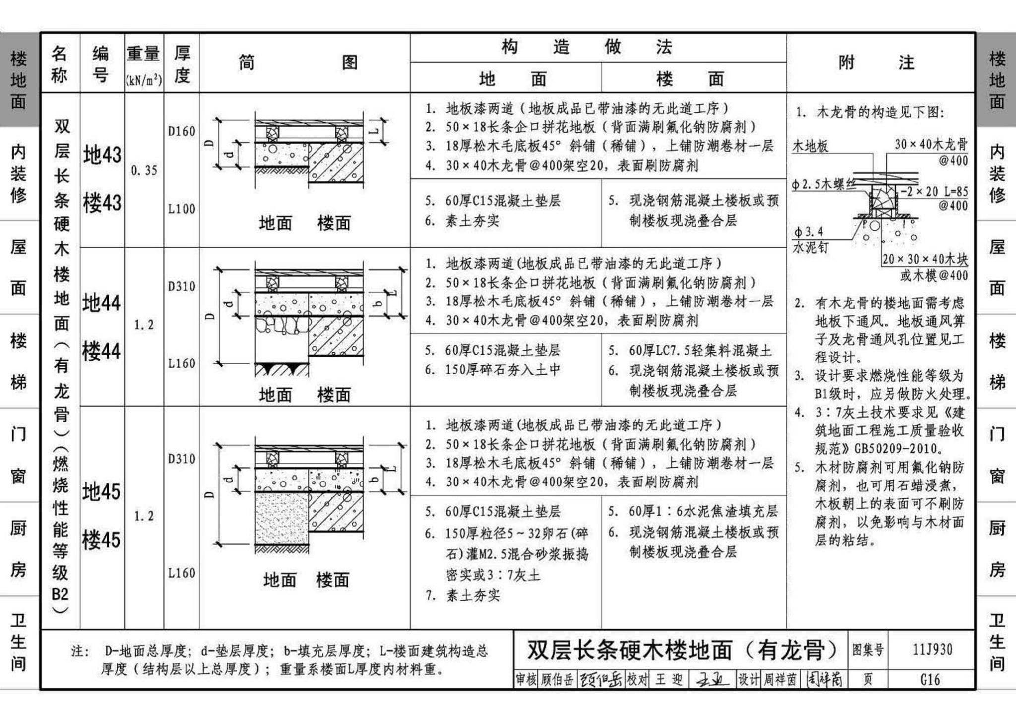 11J930--住宅建筑构造