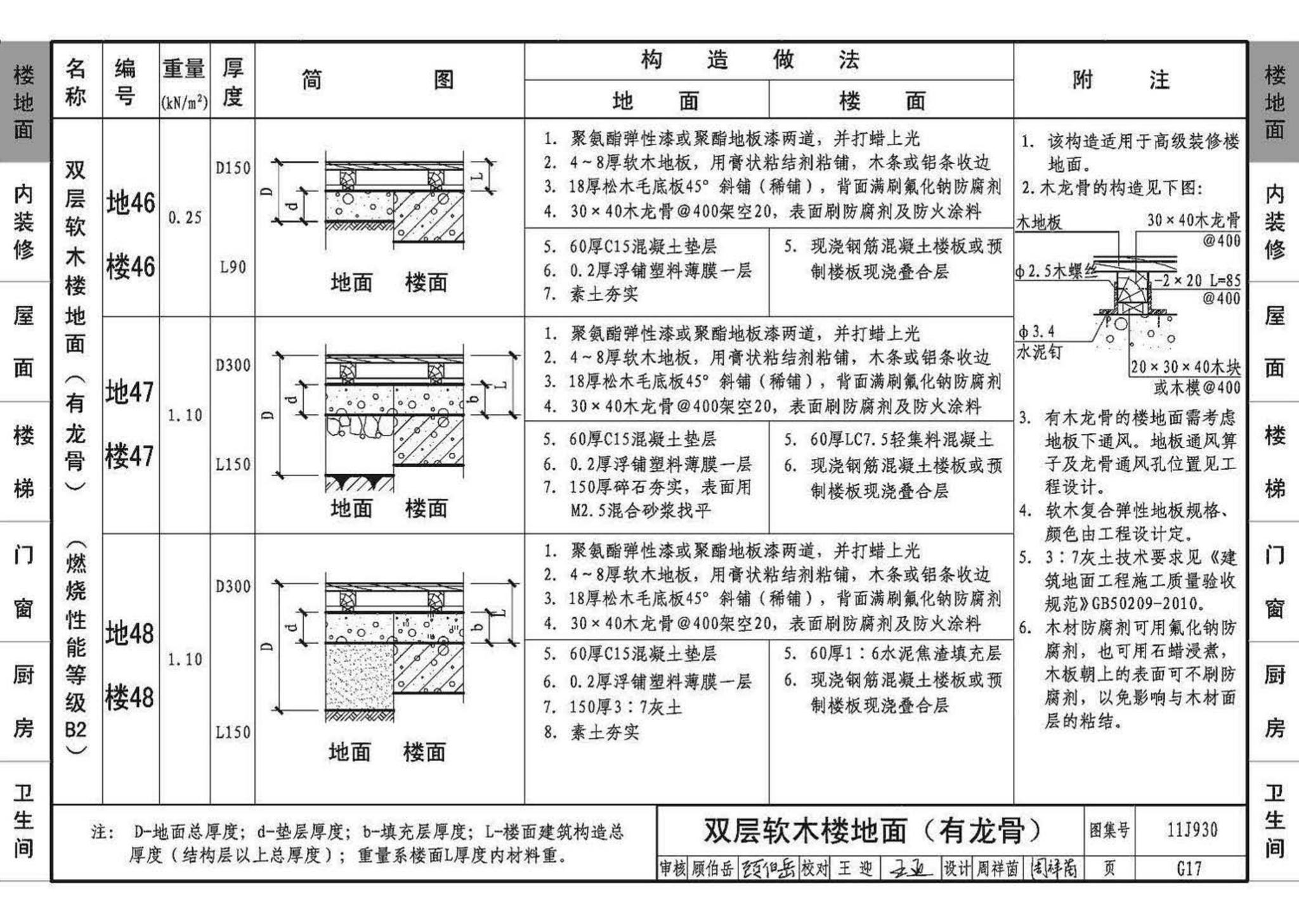 11J930--住宅建筑构造