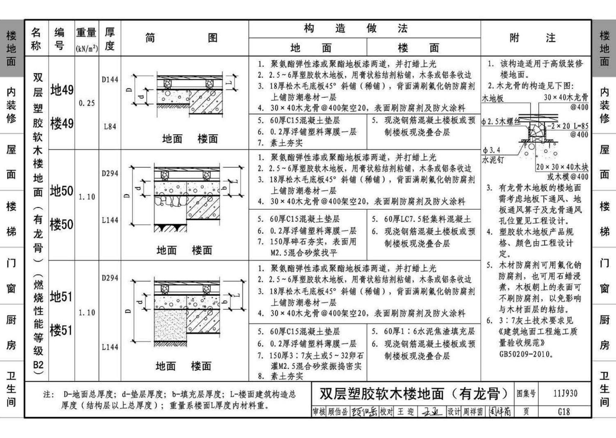 11J930--住宅建筑构造