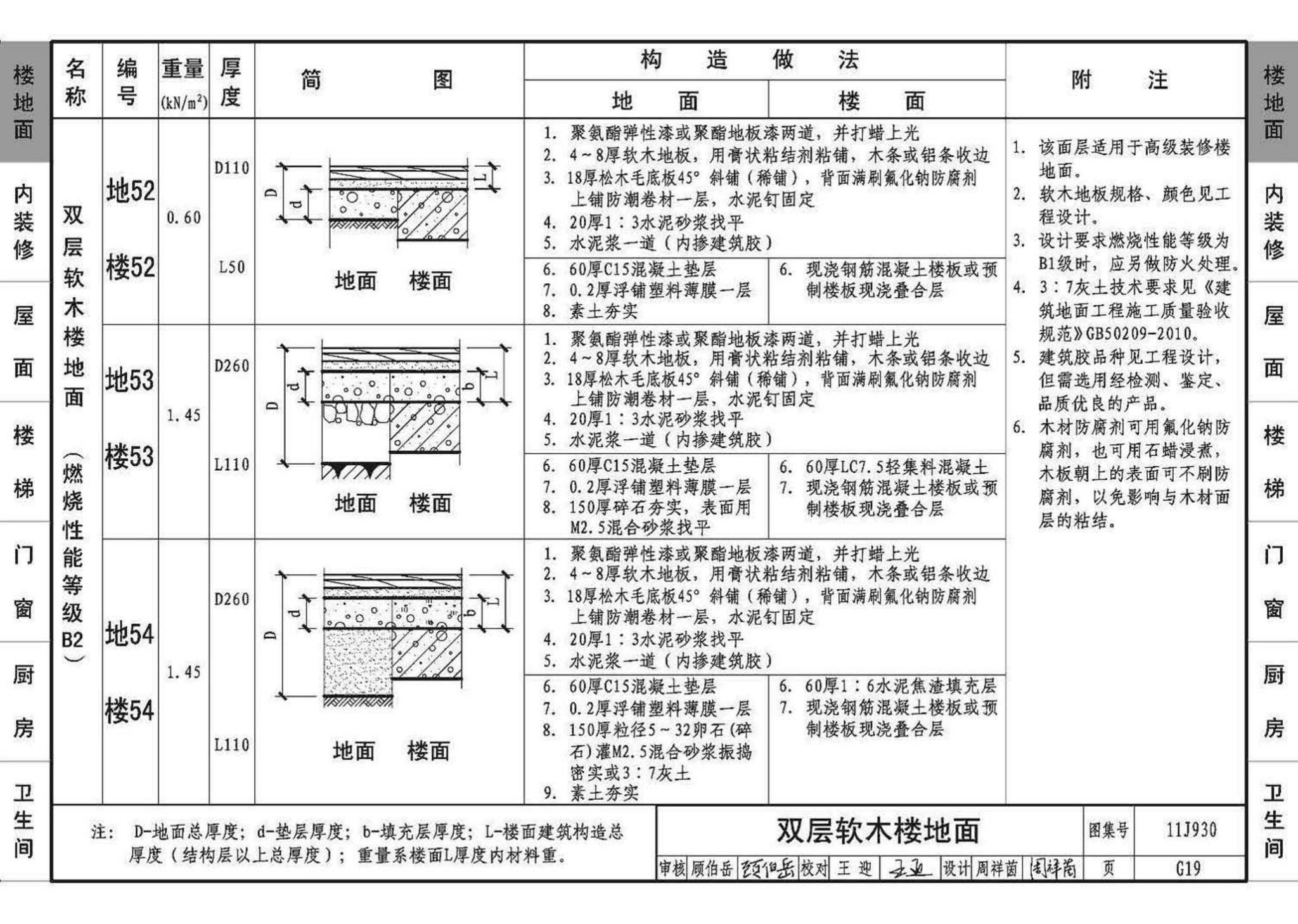 11J930--住宅建筑构造