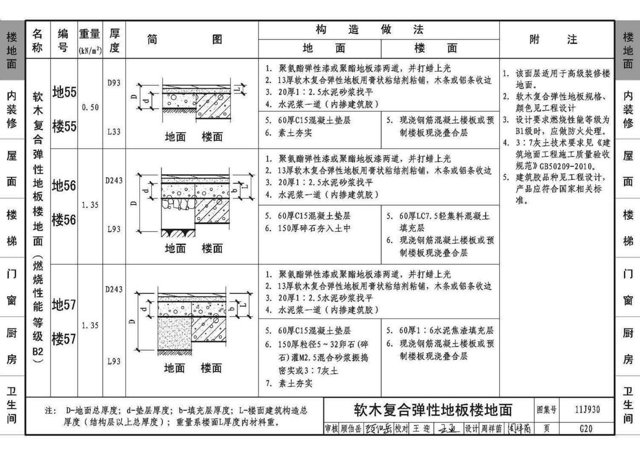 11J930--住宅建筑构造